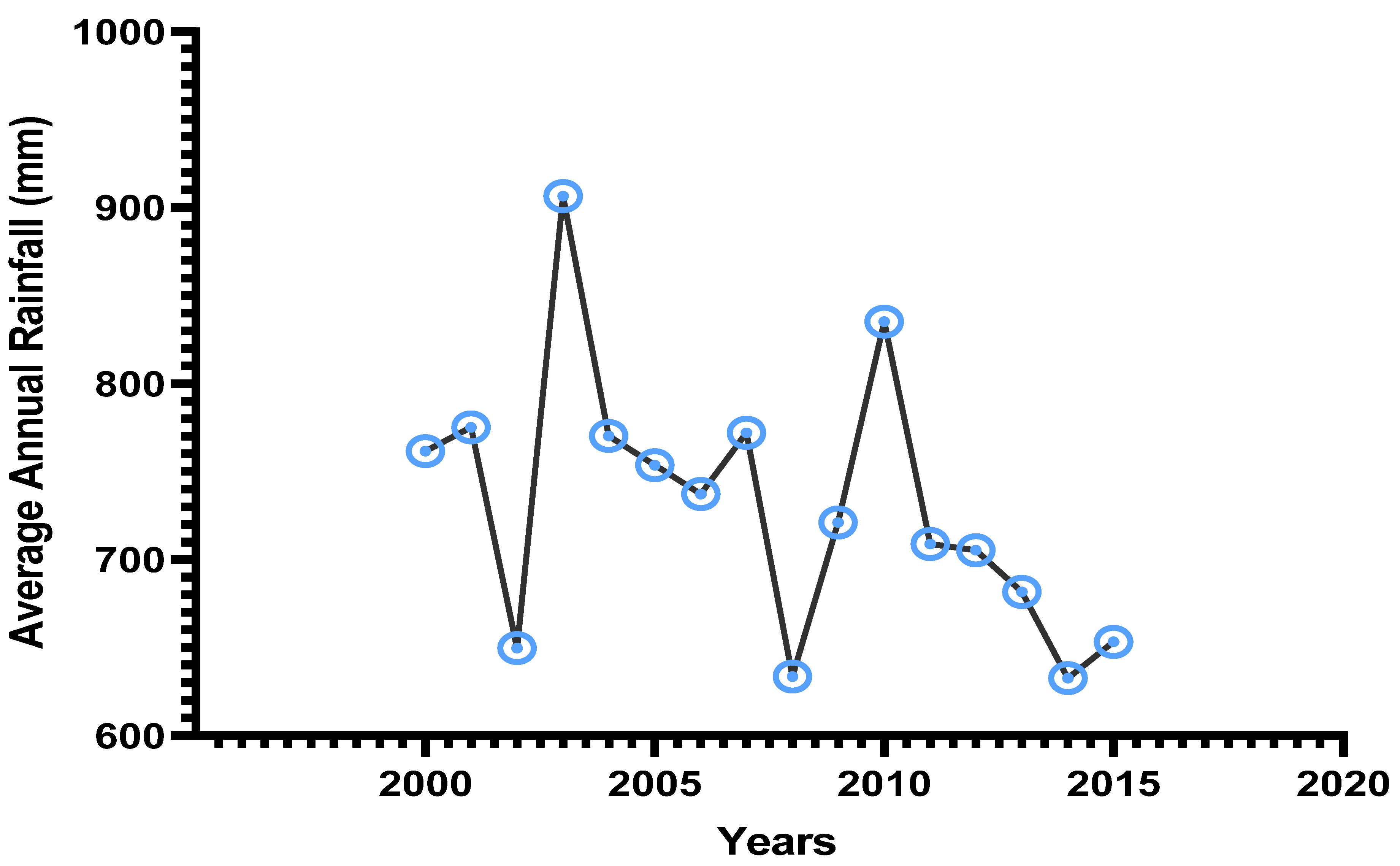 Remotesensing 13 01864 g005 Remotesensing 13 01864 g005