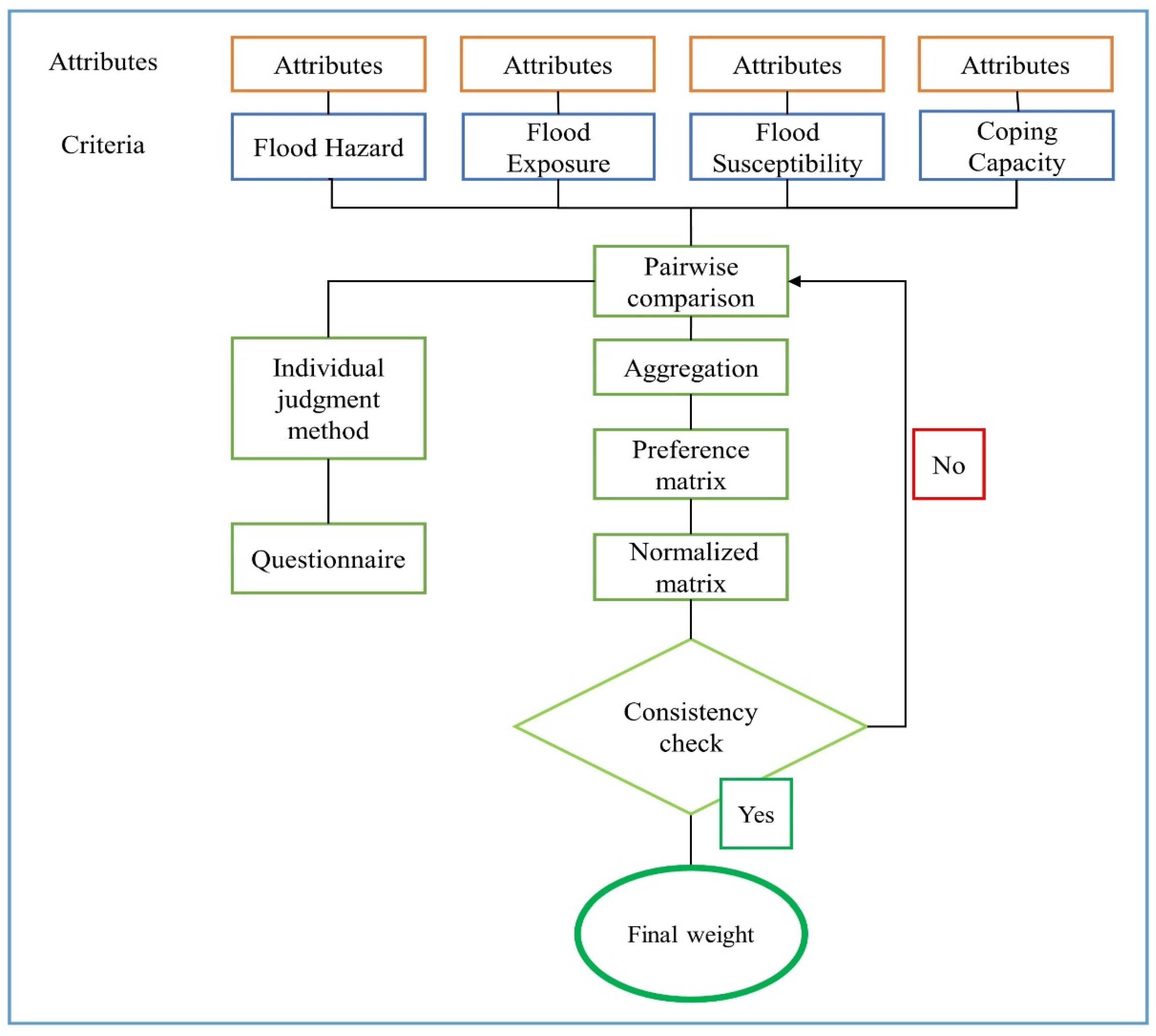 Remotesensing 13 01864 g009 Remotesensing 13 01864 g009