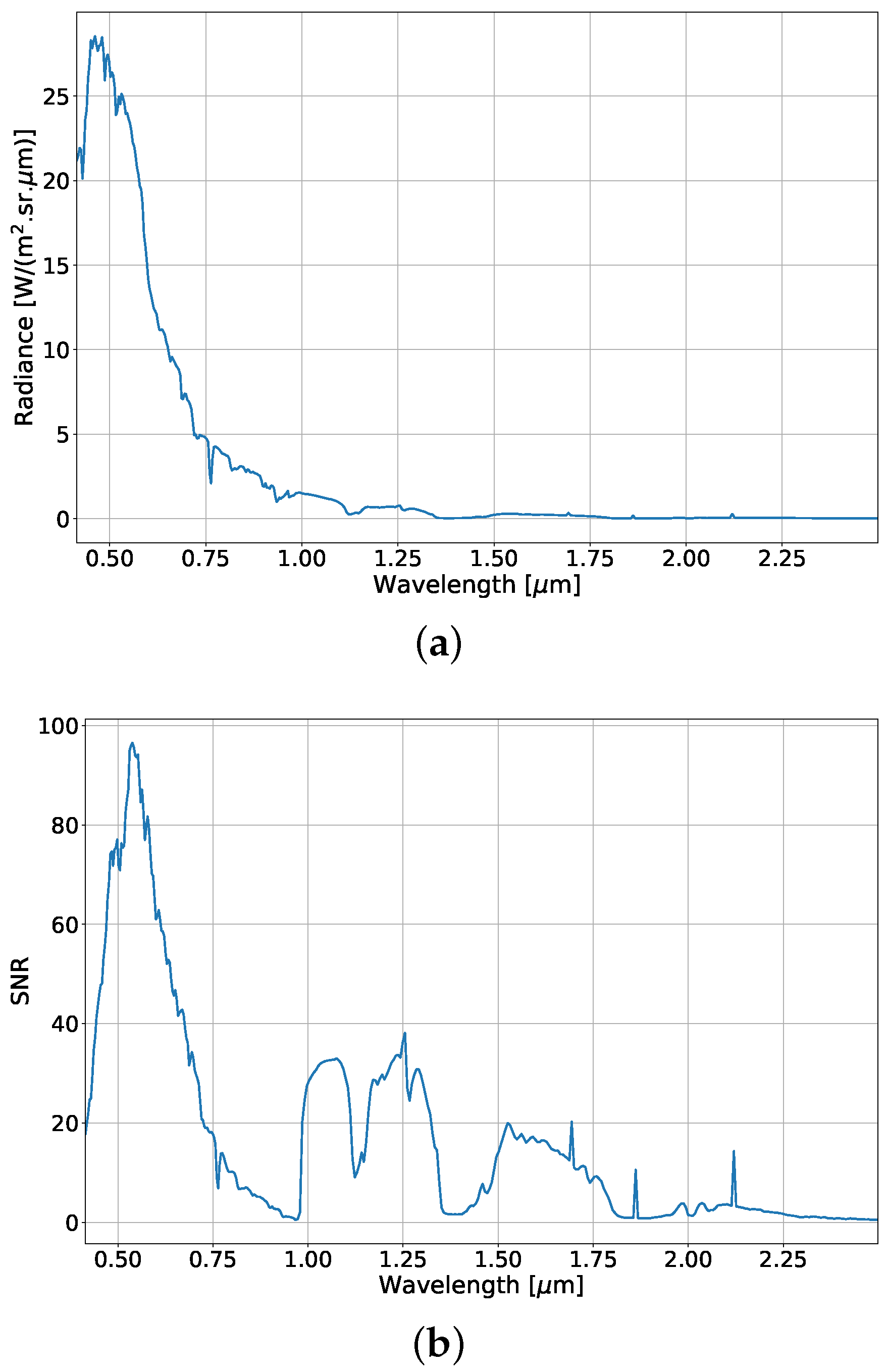 Remotesensing 13 01865 g002