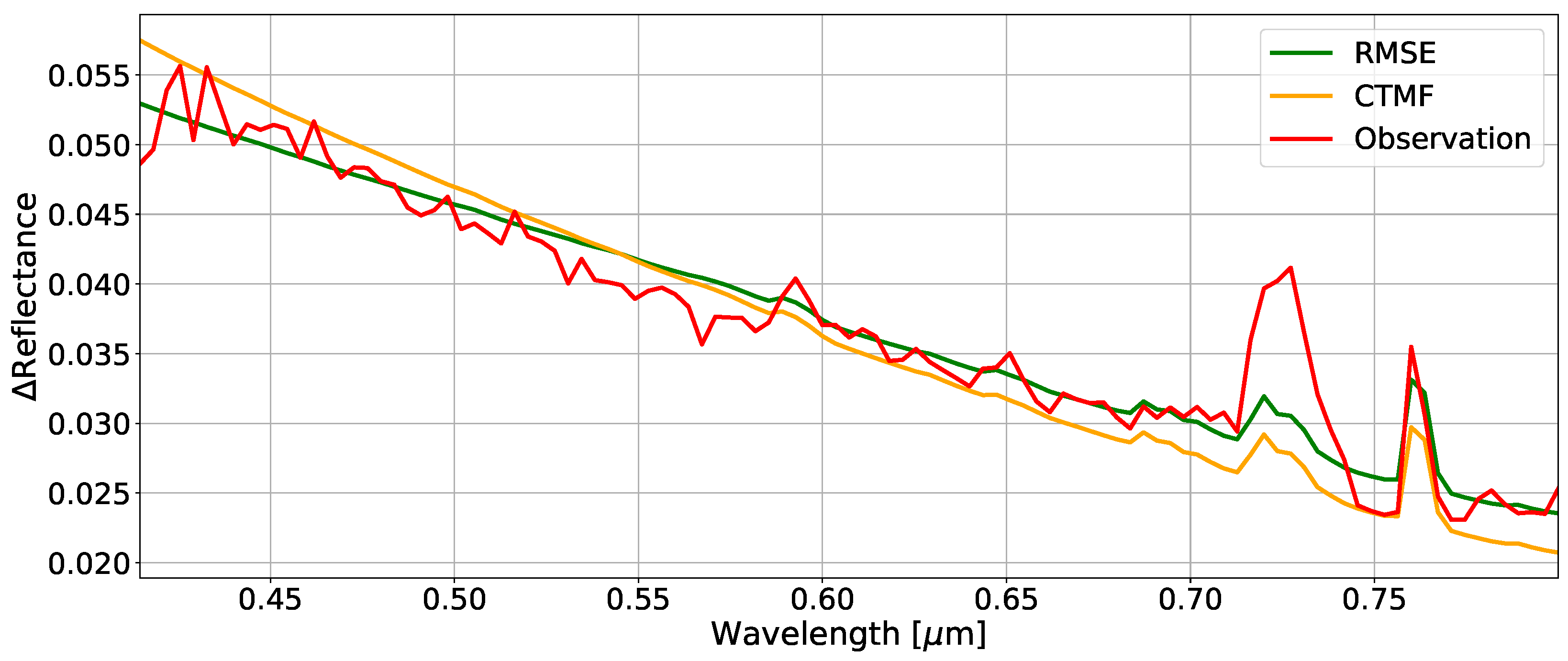Remotesensing 13 01865 g007