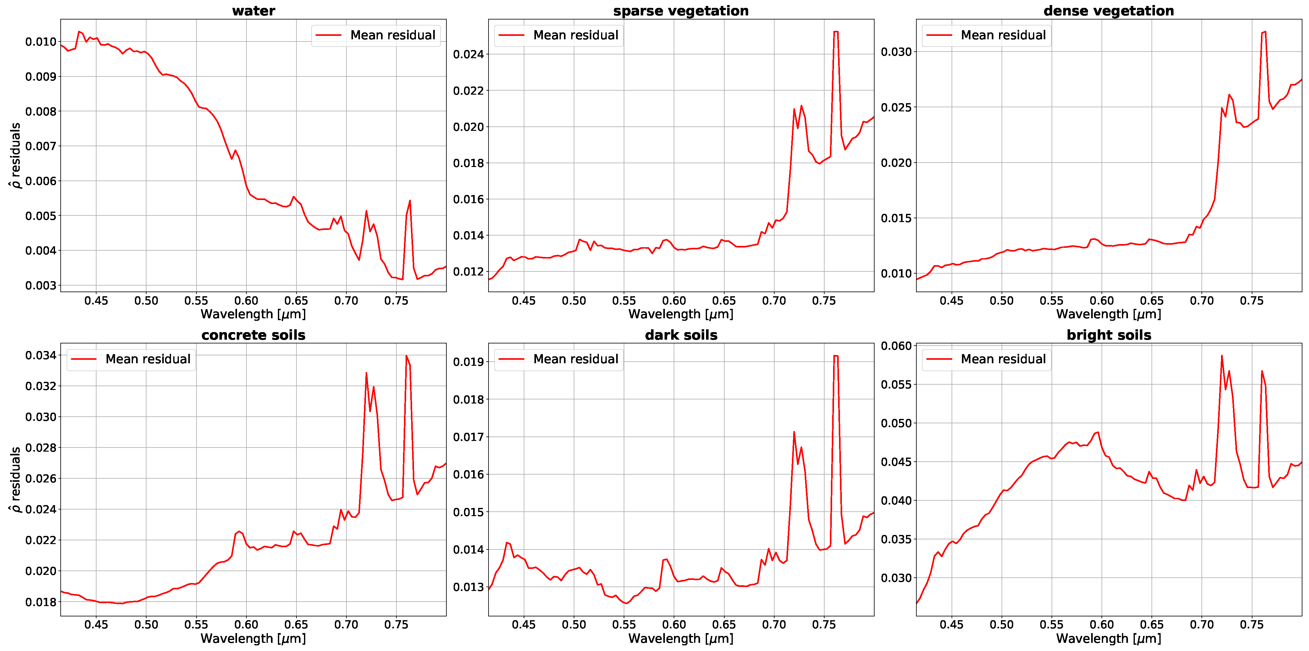Remotesensing 13 01865 g009