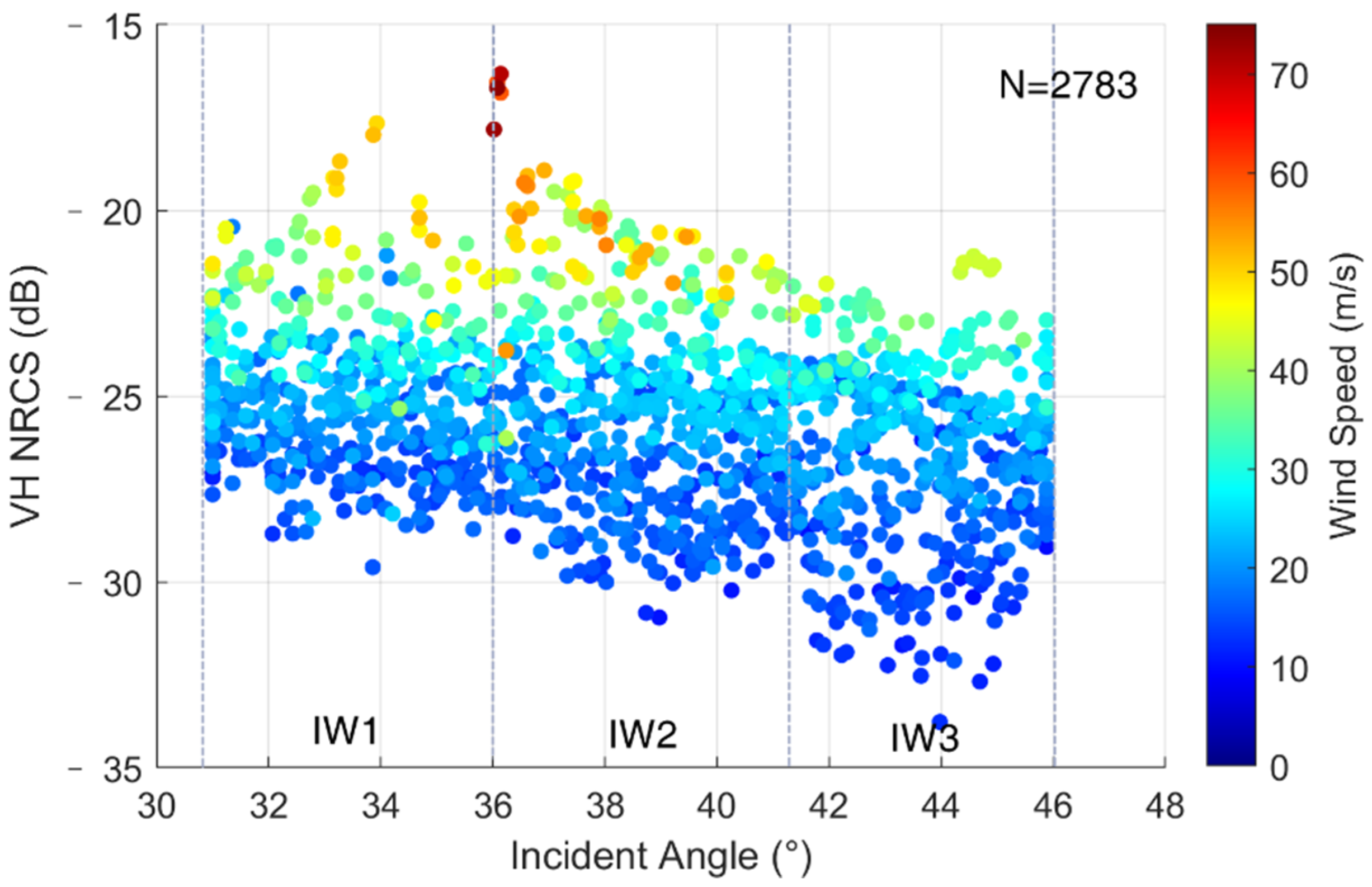 Remotesensing 13 01867 g002