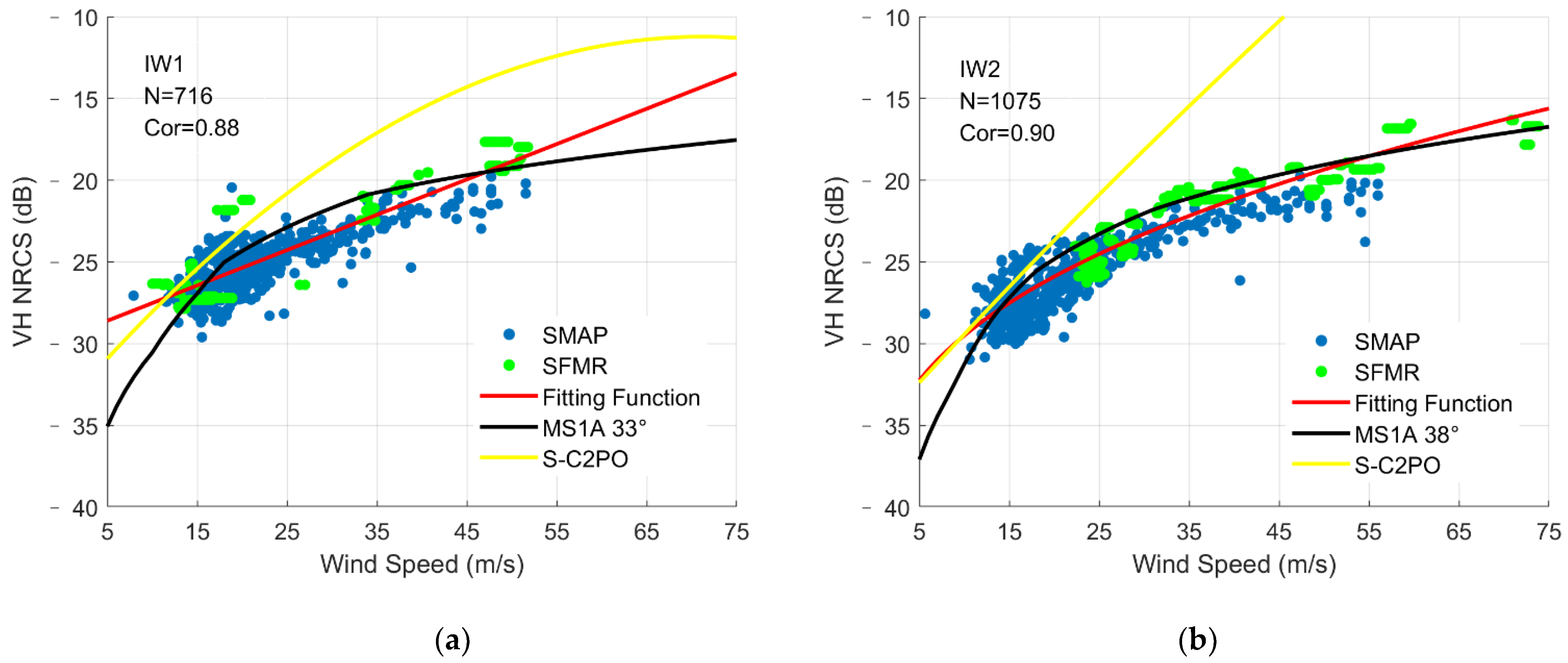 Remotesensing 13 01867 g003a