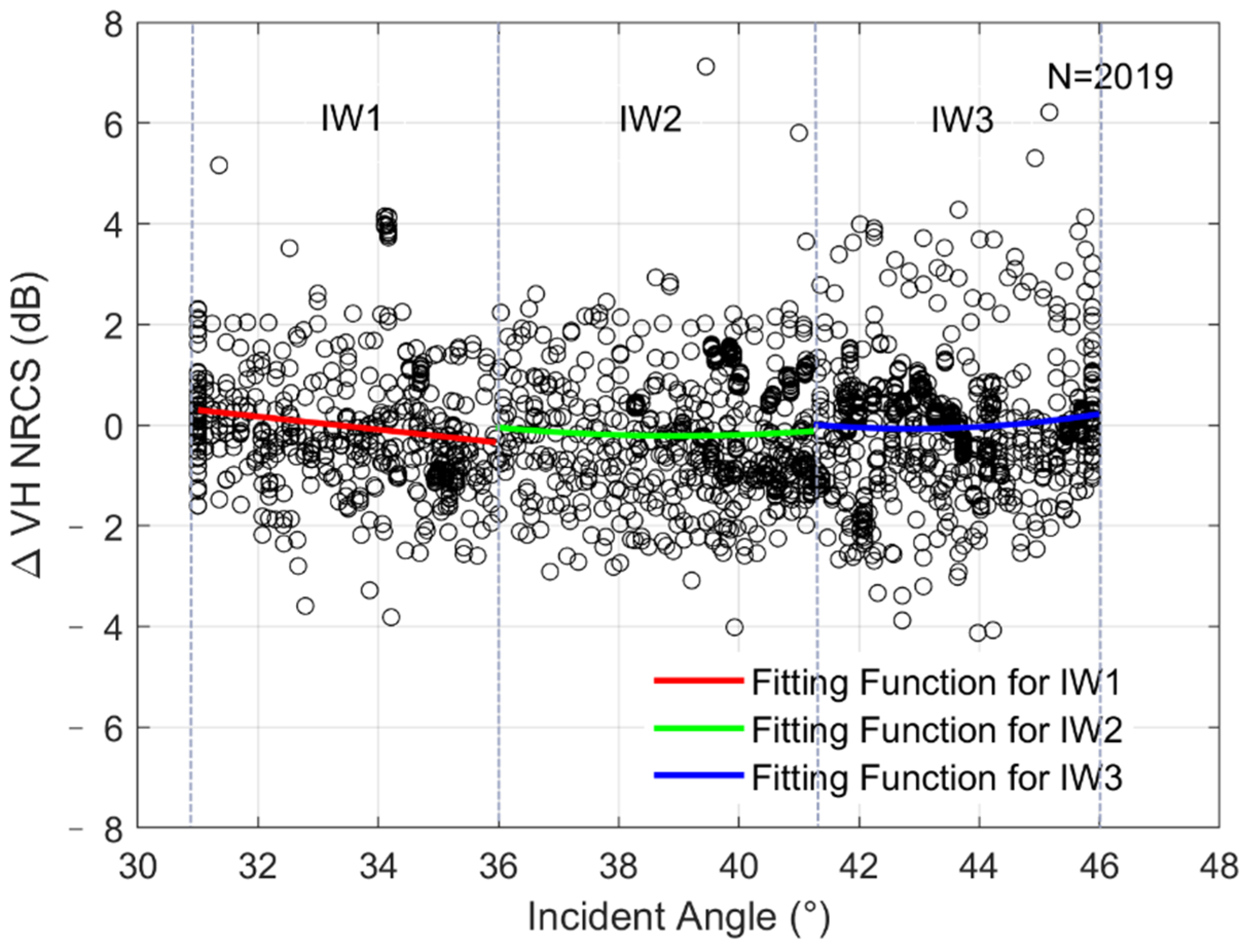 Remotesensing 13 01867 g004