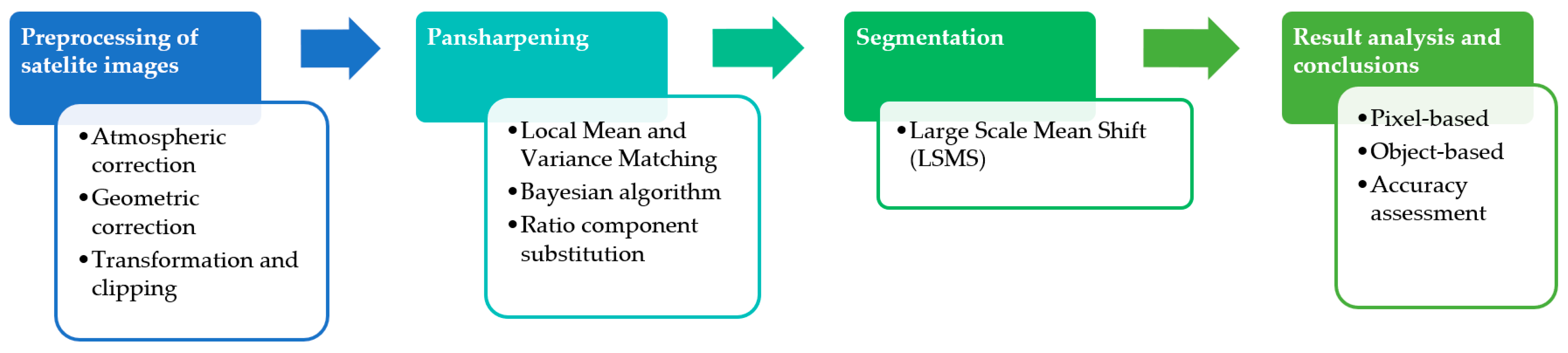 Remotesensing 13 01868 g002