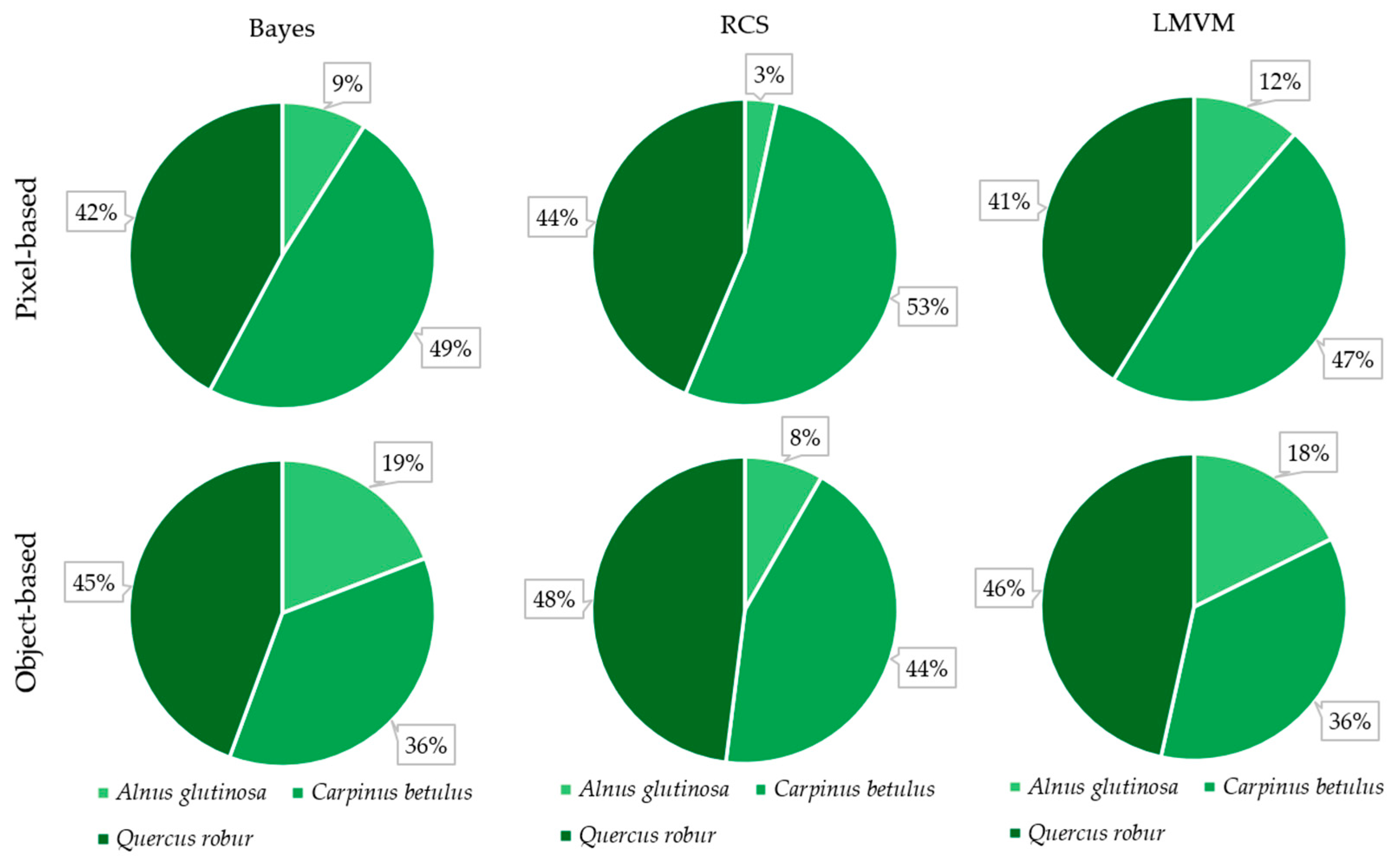 Remotesensing 13 01868 g005