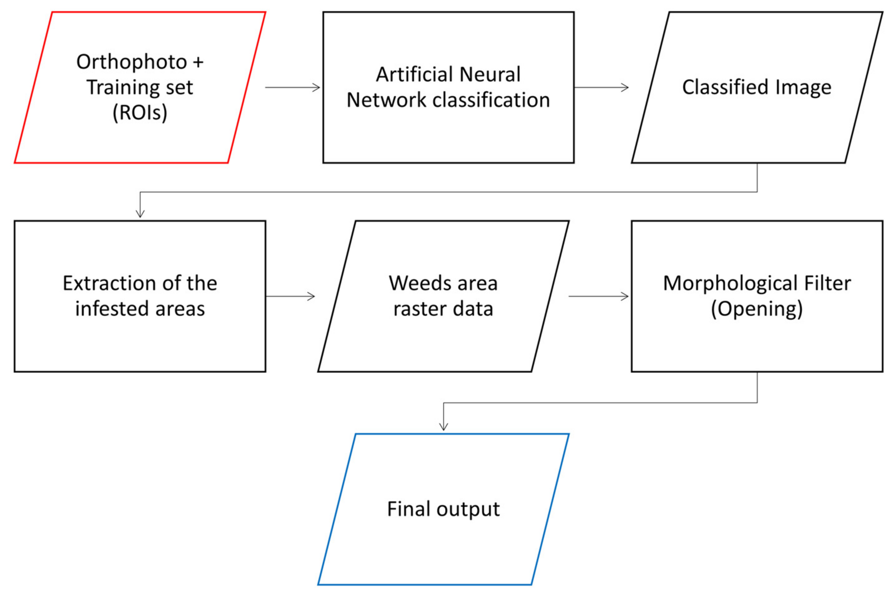Remotesensing 13 01869 g003