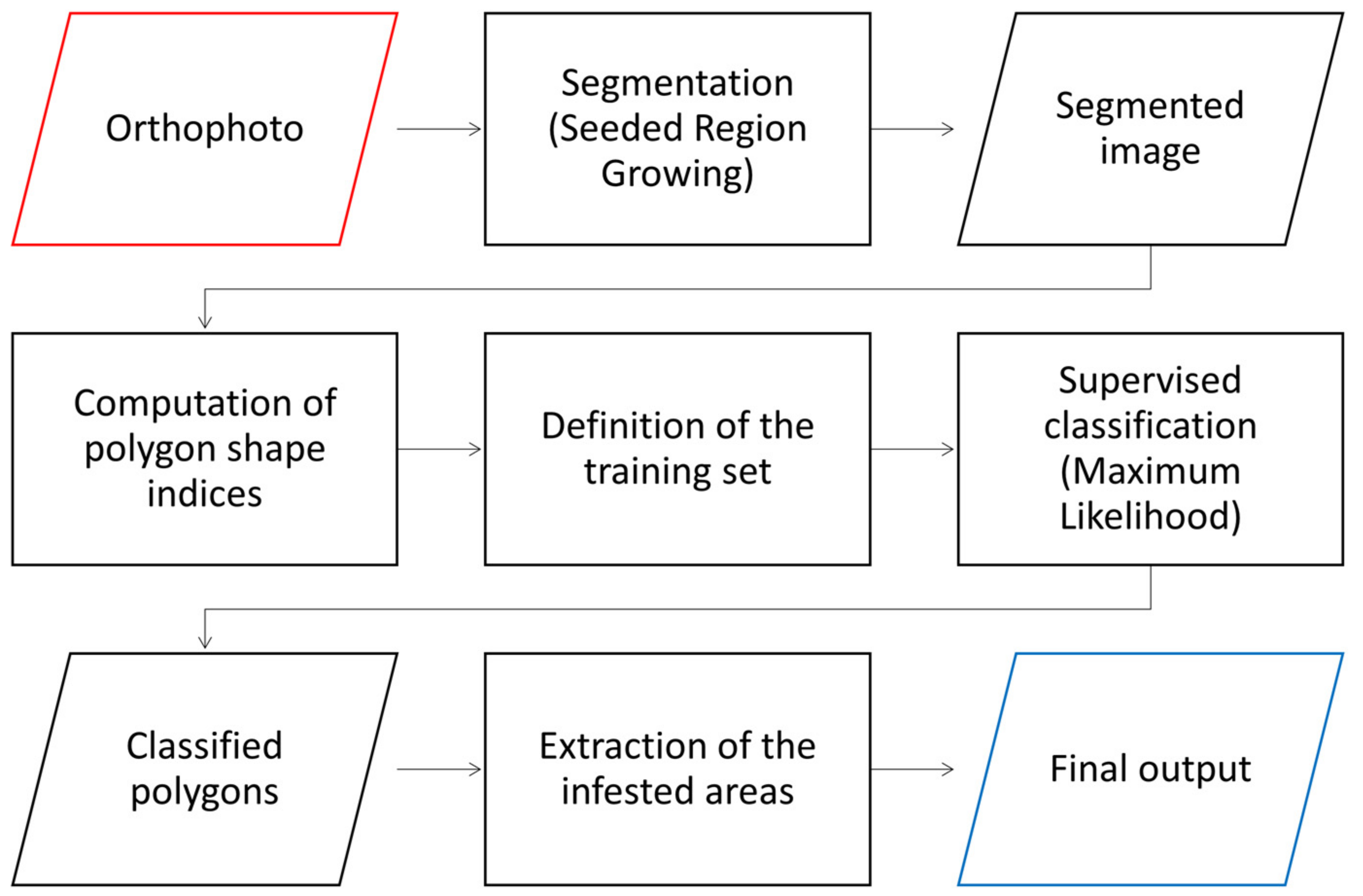 Remotesensing 13 01869 g004