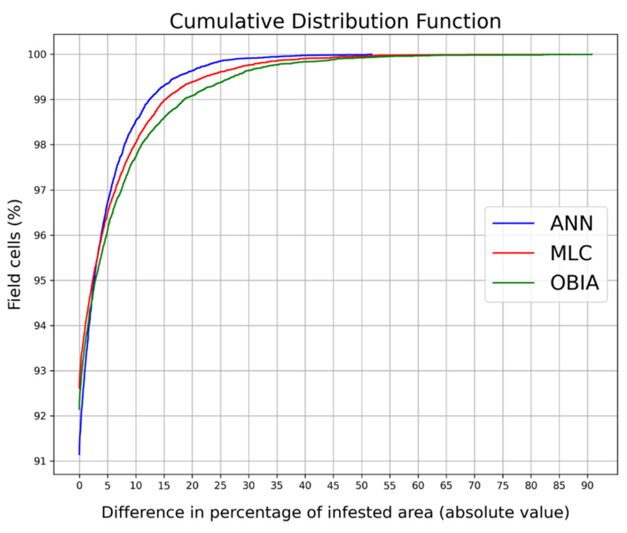 Remotesensing 13 01869 g009