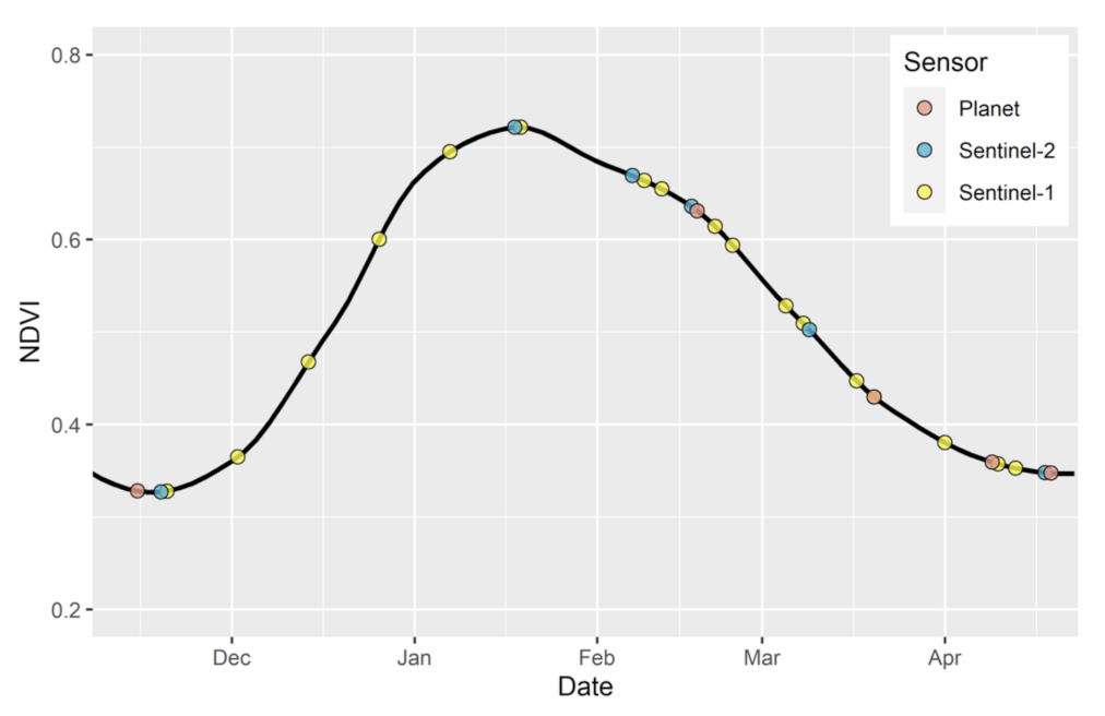 Remotesensing 13 01870 g002