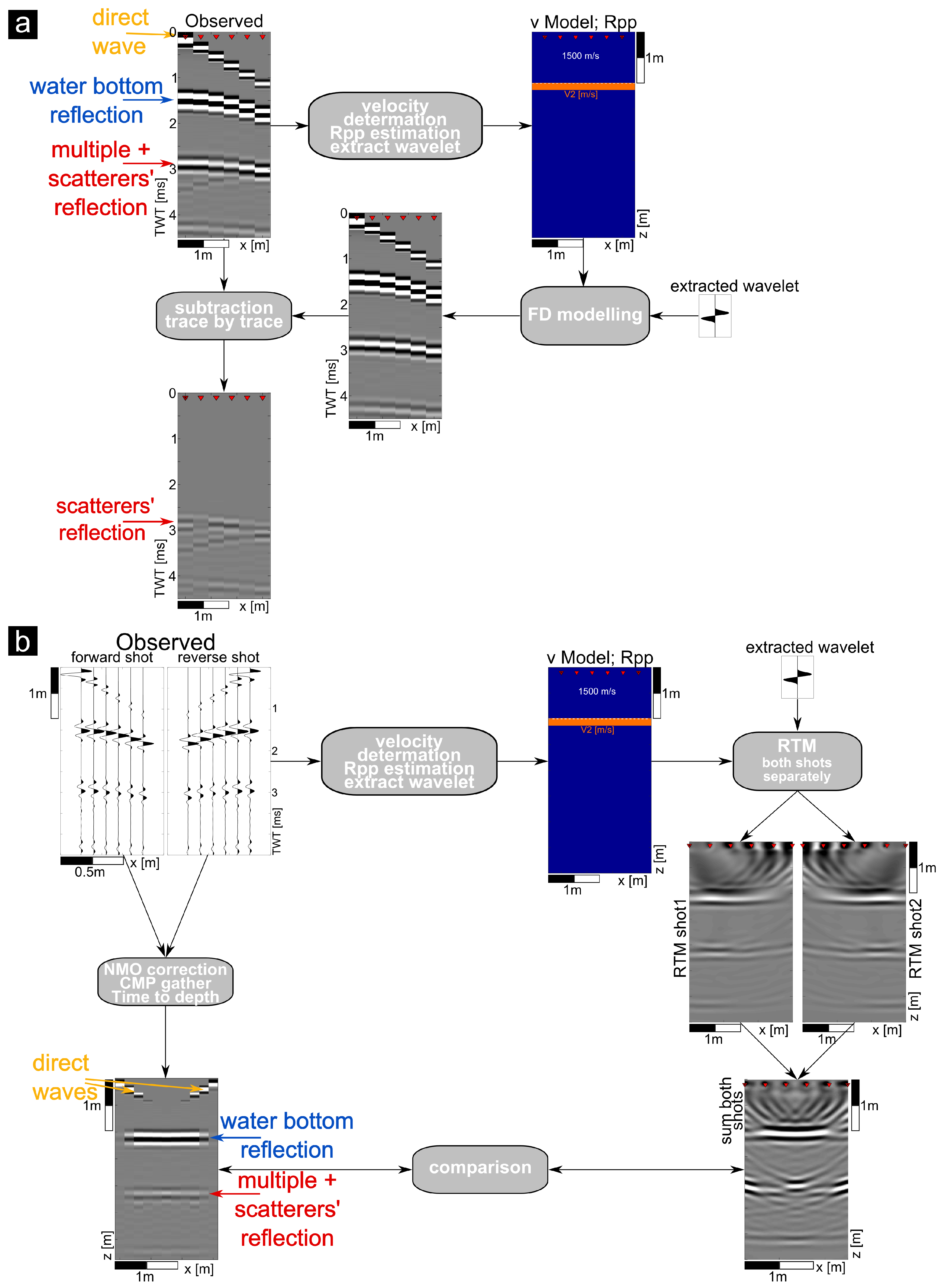 Remotesensing 13 01871 g002 Remotesensing 13 01871 g002