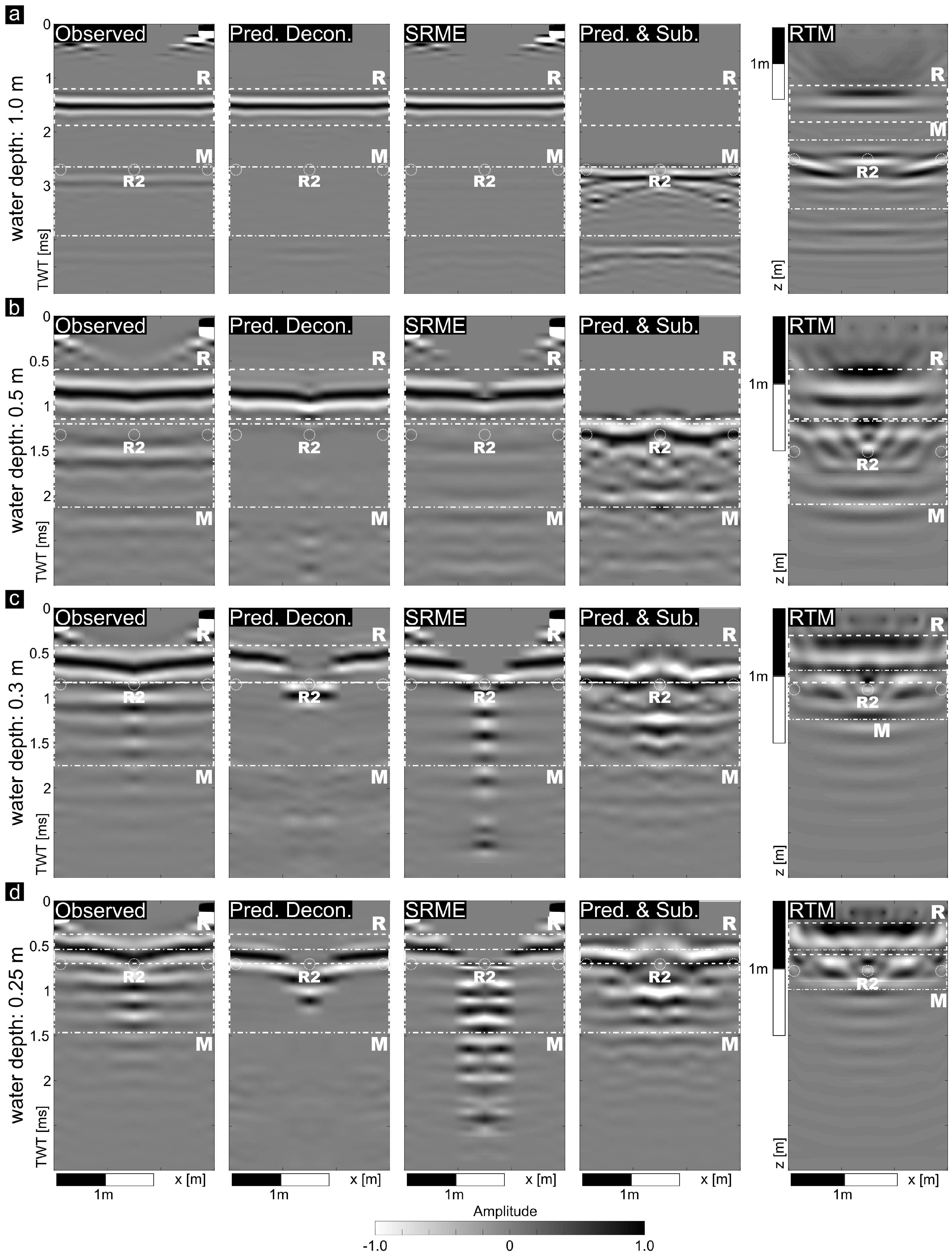 Remotesensing 13 01871 g005 Remotesensing 13 01871 g005