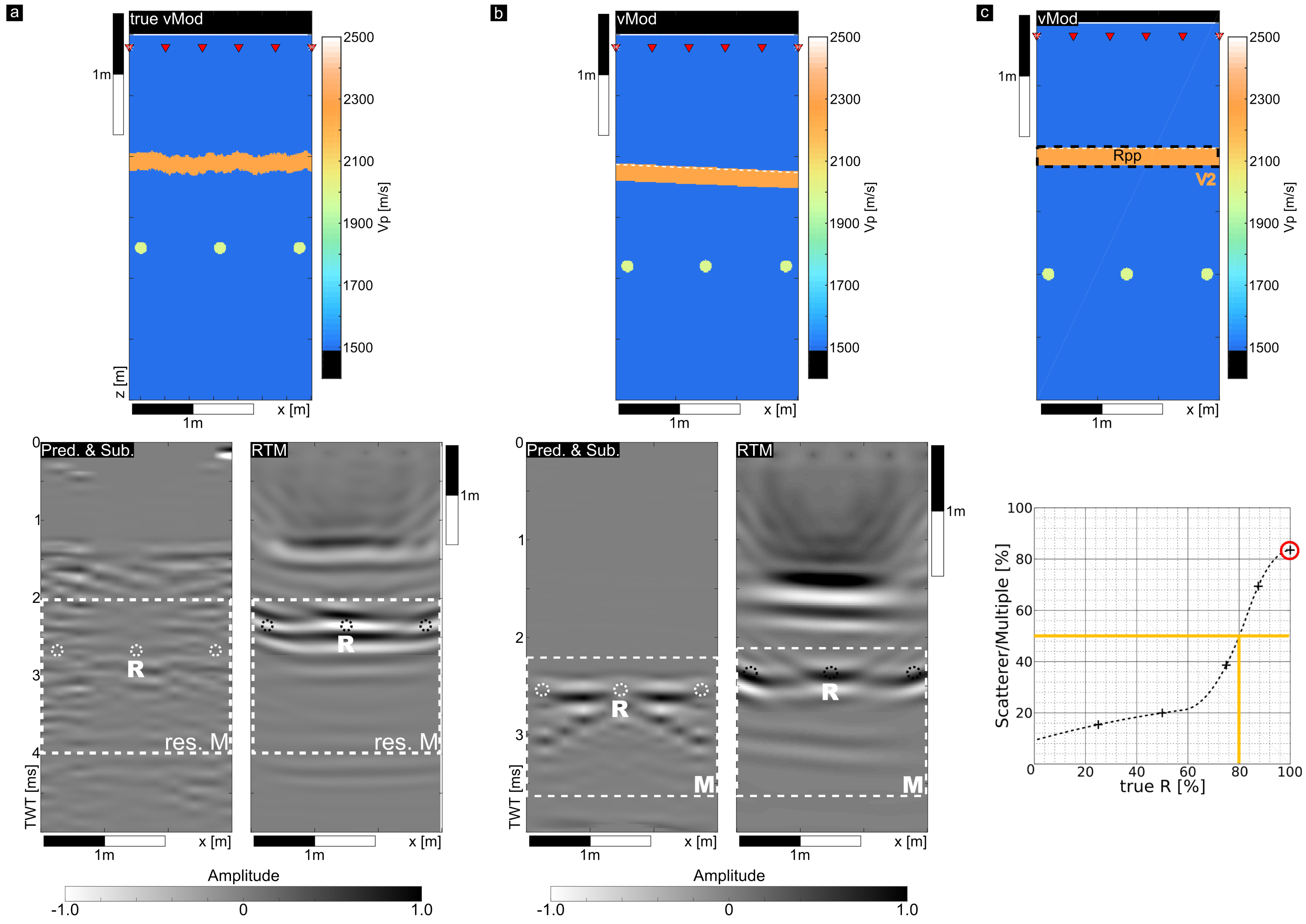 Remotesensing 13 01871 g006 Remotesensing 13 01871 g006