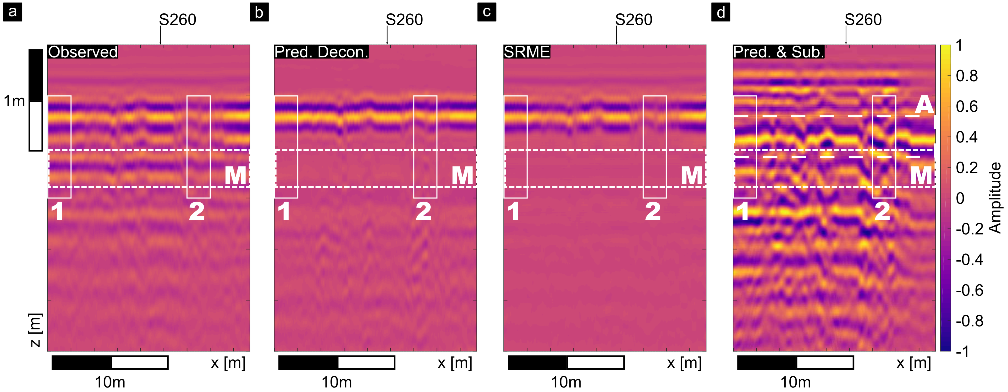 Remotesensing 13 01871 g010 Remotesensing 13 01871 g010