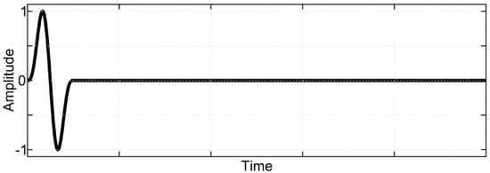 Remotesensing 13 01871 g0a1