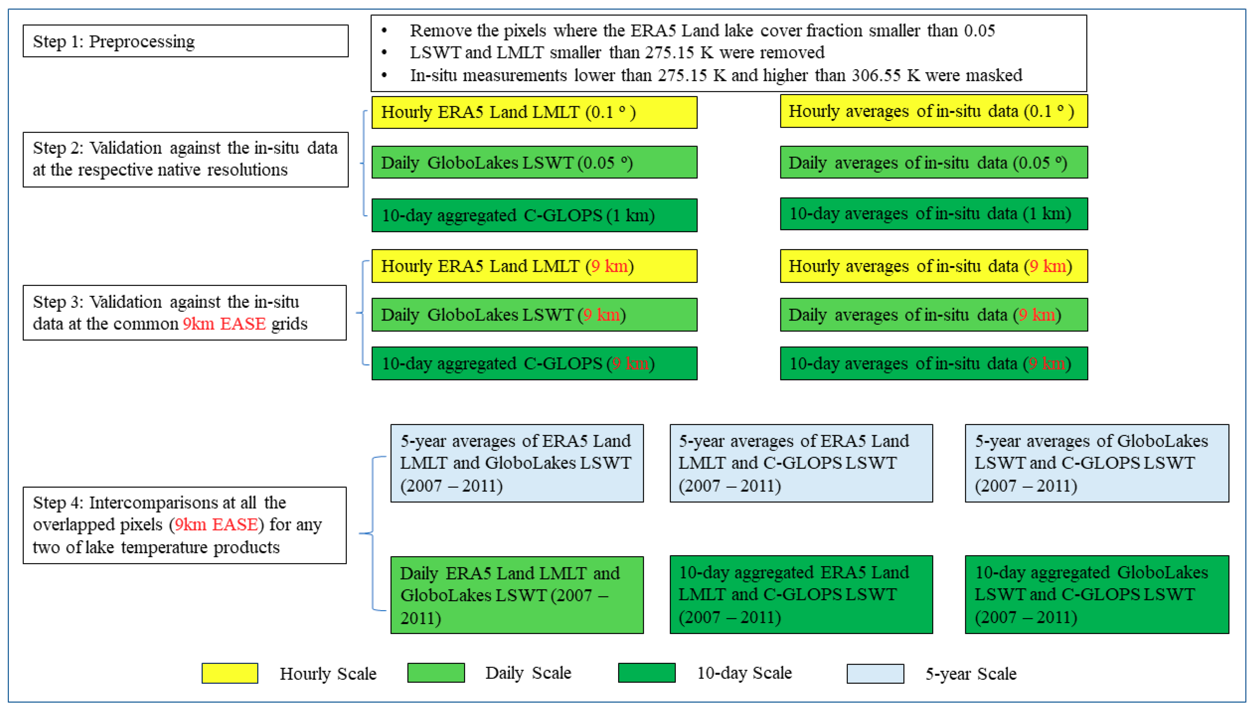 Remotesensing 13 01872 g002