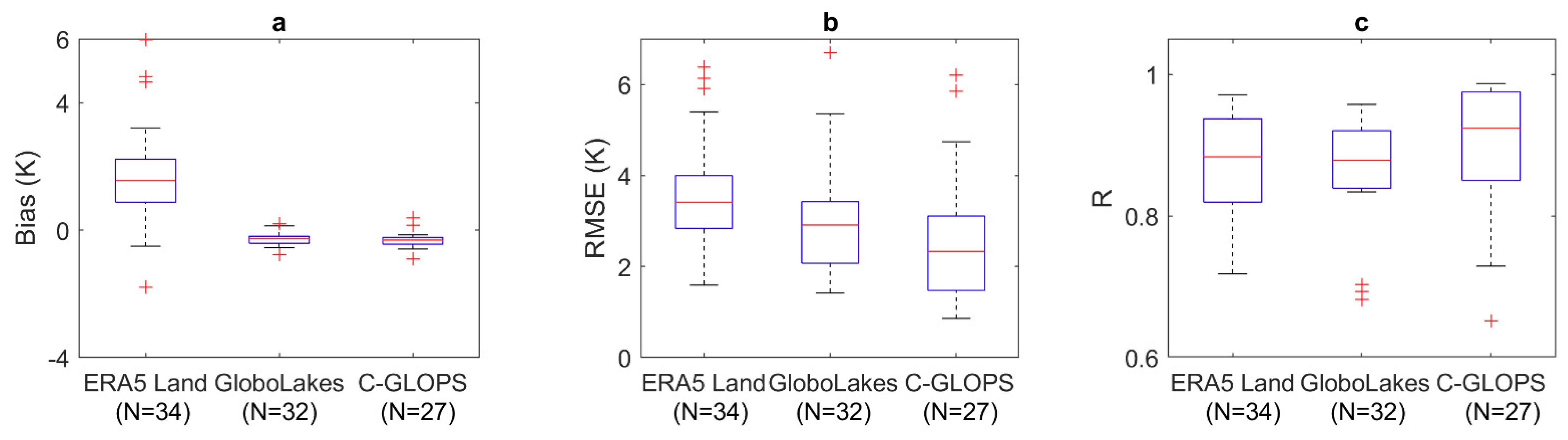 Remotesensing 13 01872 g003