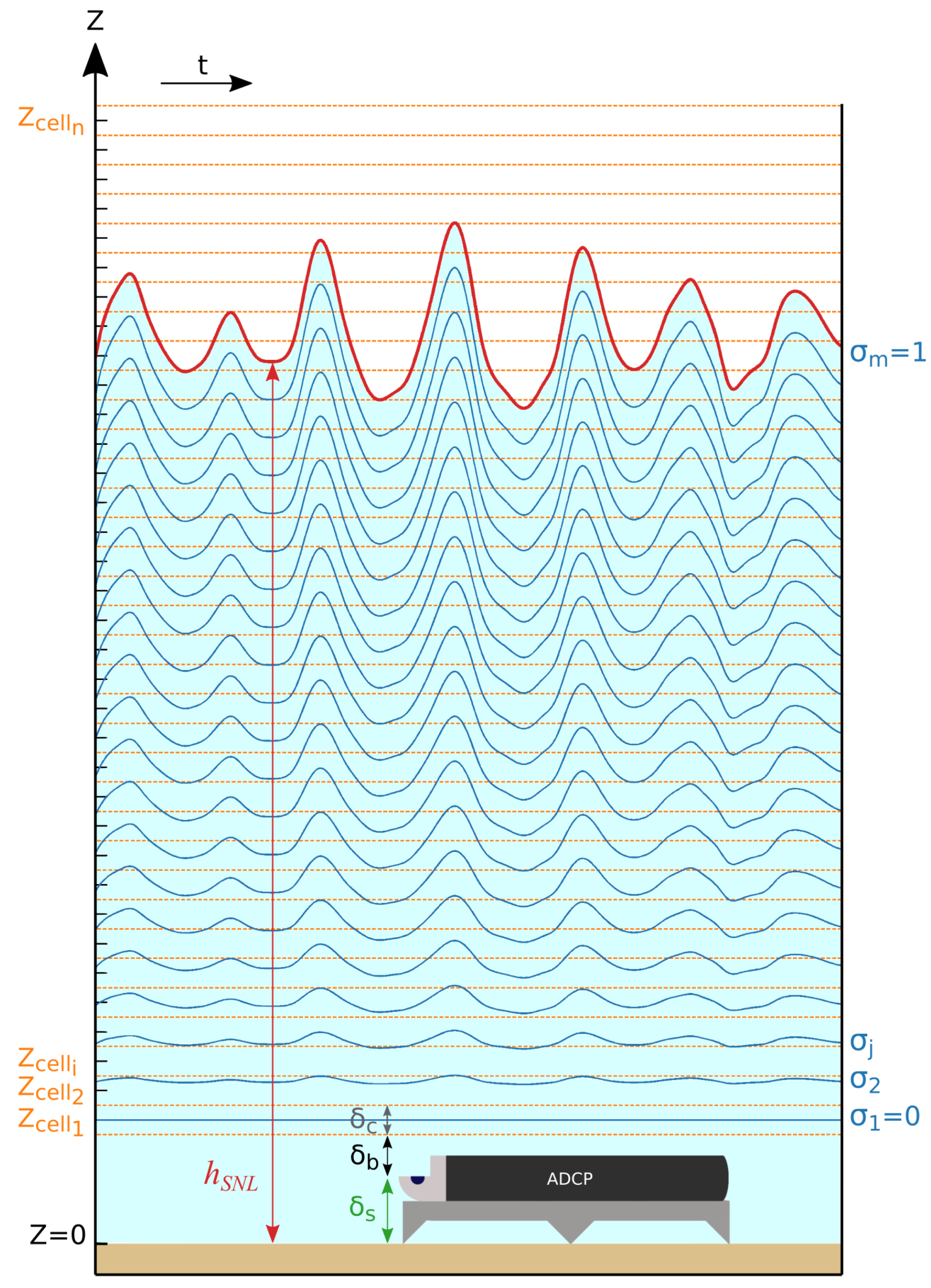 Remotesensing 13 01874 g003