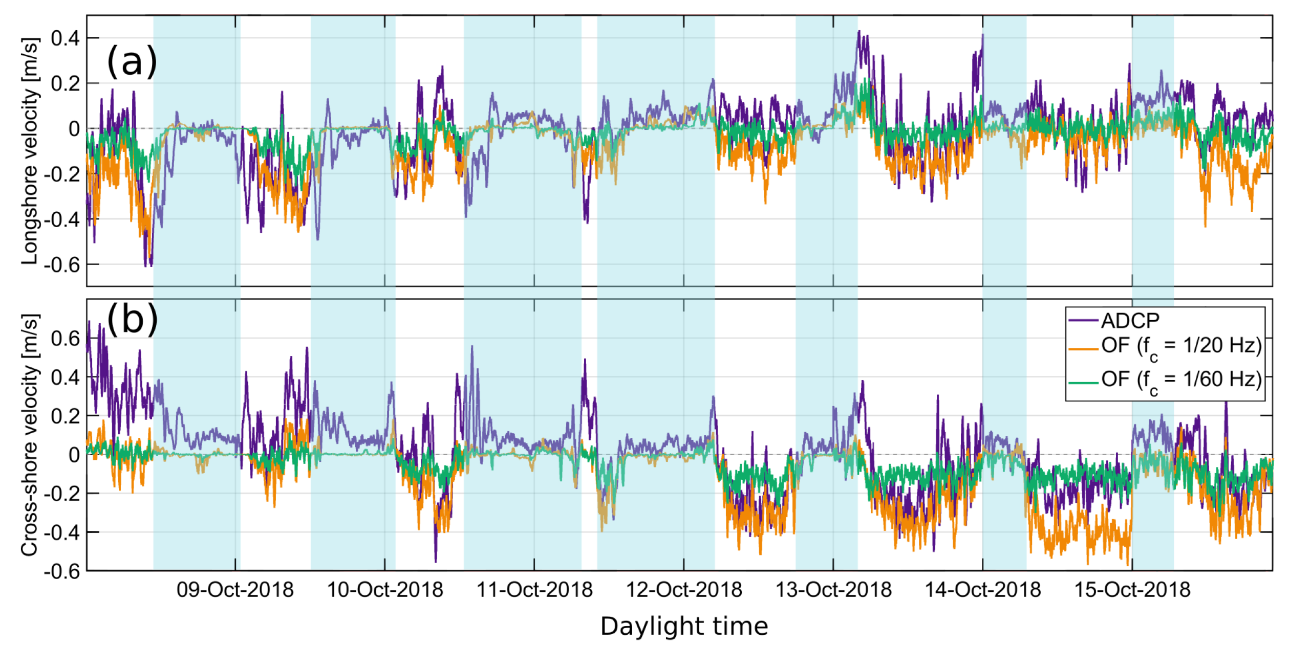 Remotesensing 13 01874 g005