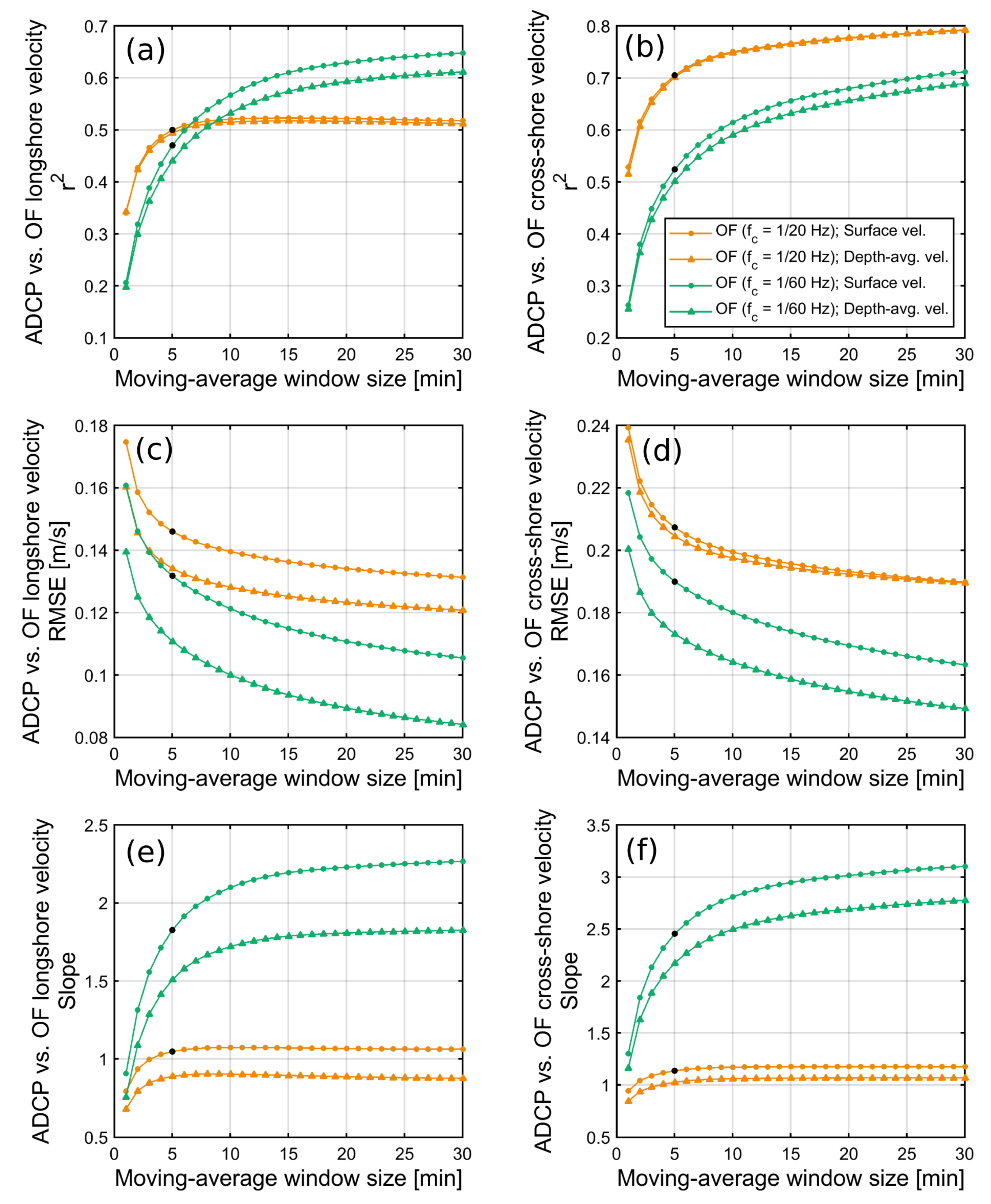 Remotesensing 13 01874 g007