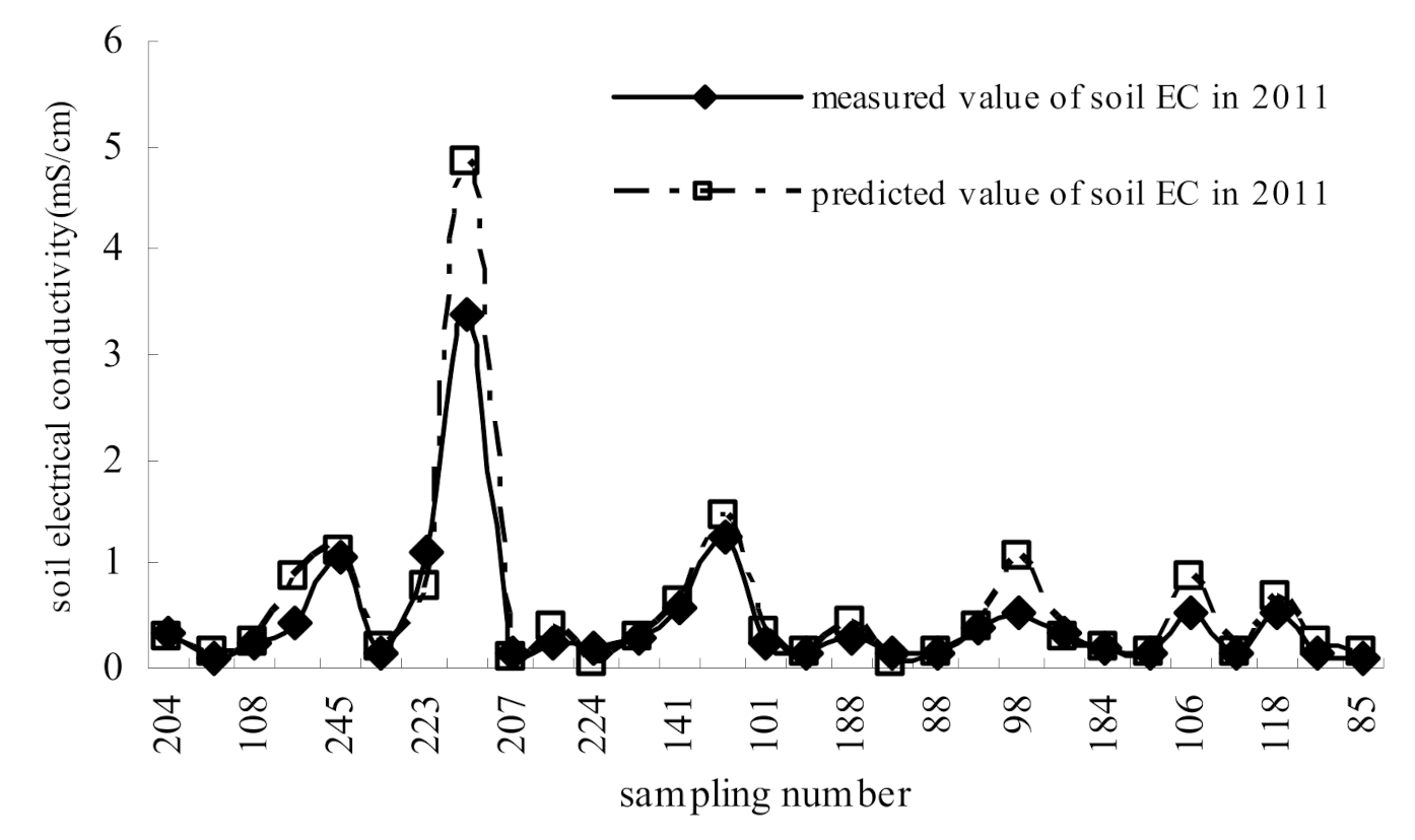 Remotesensing 13 01875 g004