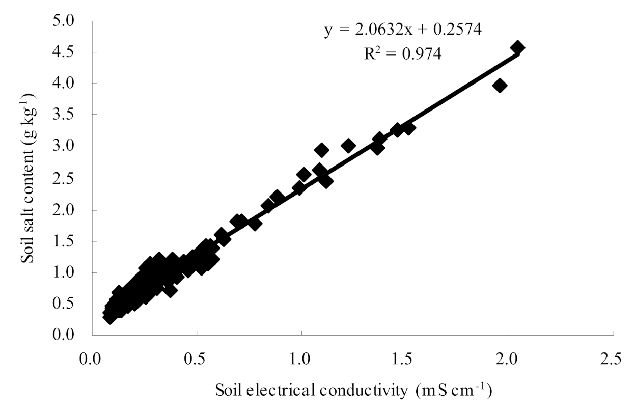 Remotesensing 13 01875 g006