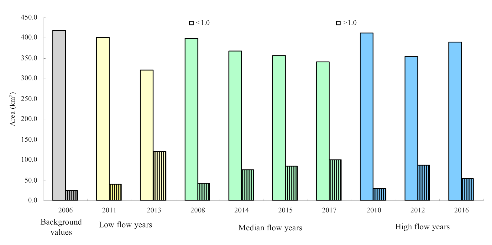 Remotesensing 13 01875 g010