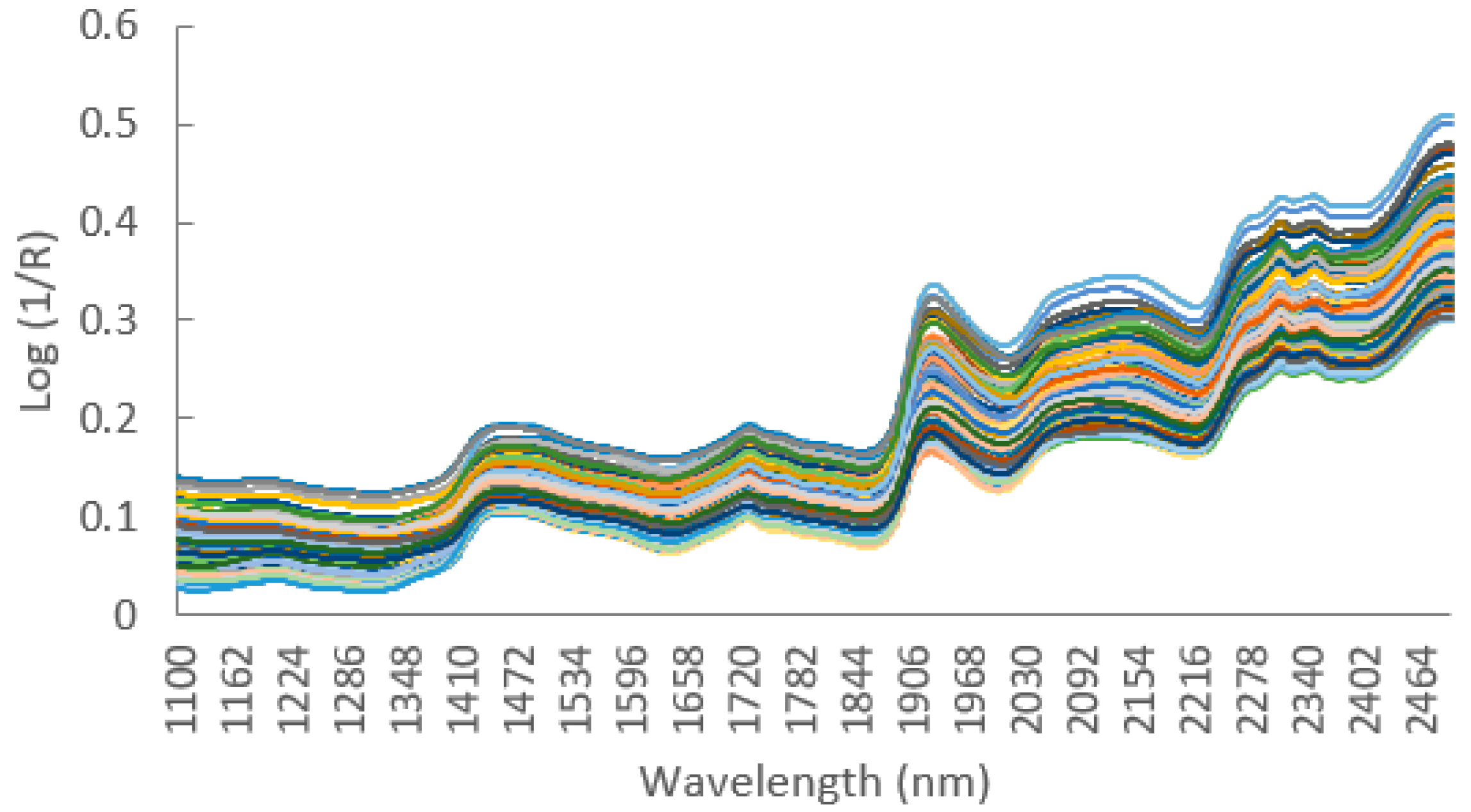 Remotesensing 13 01876 g003 Remotesensing 13 01876 g003