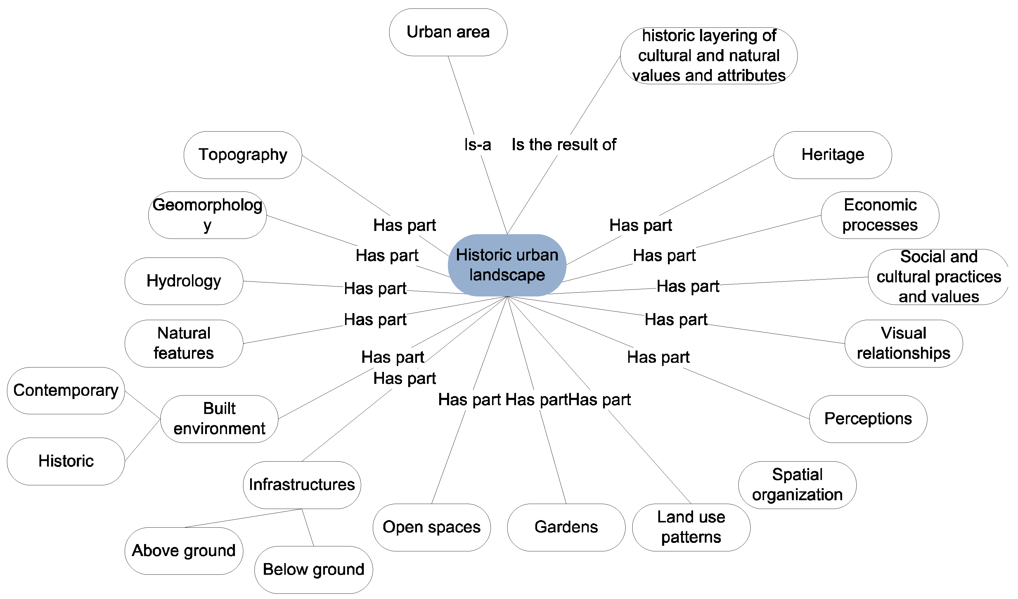 Remotesensing 13 01879 g001