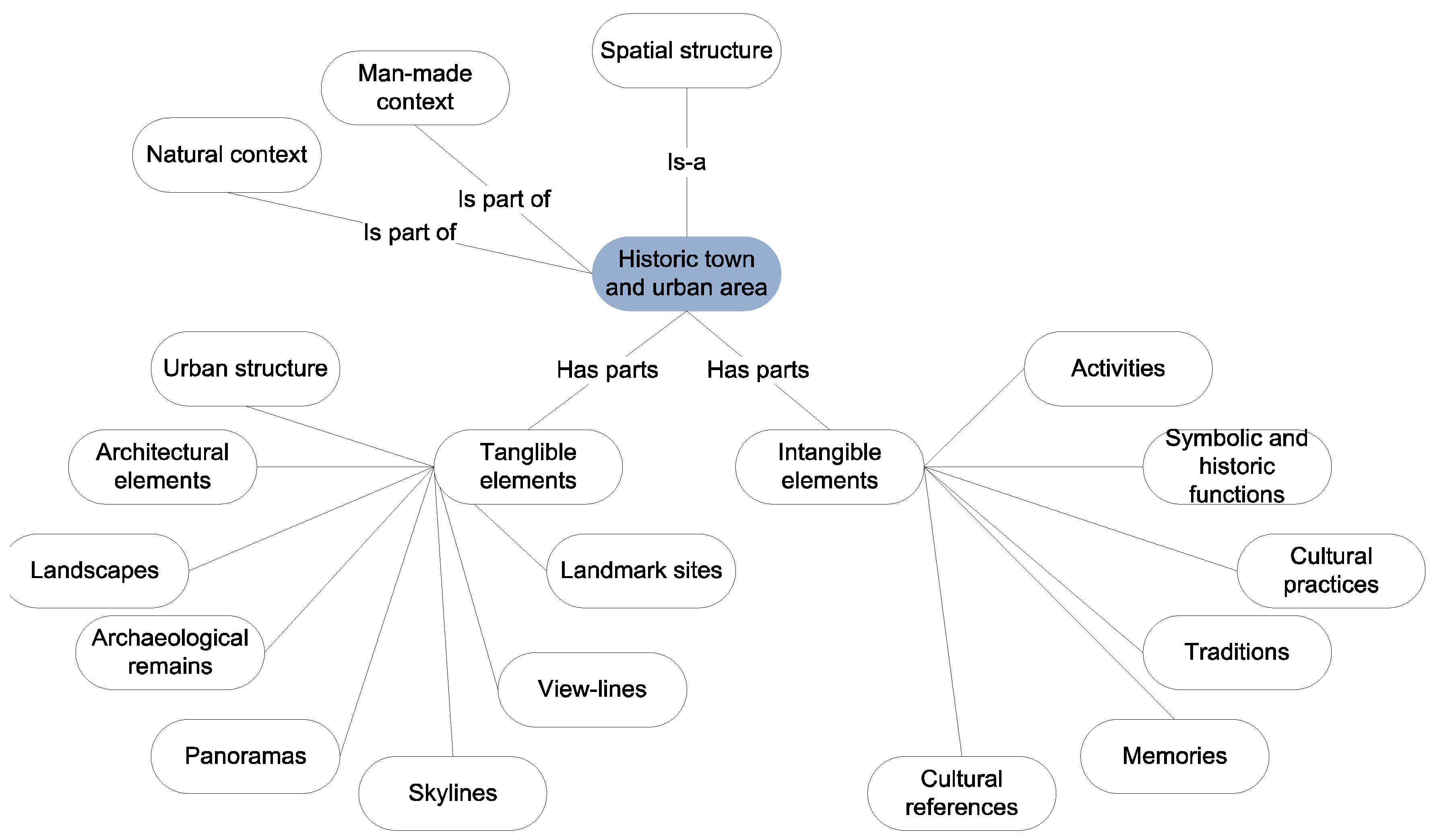 Remotesensing 13 01879 g002