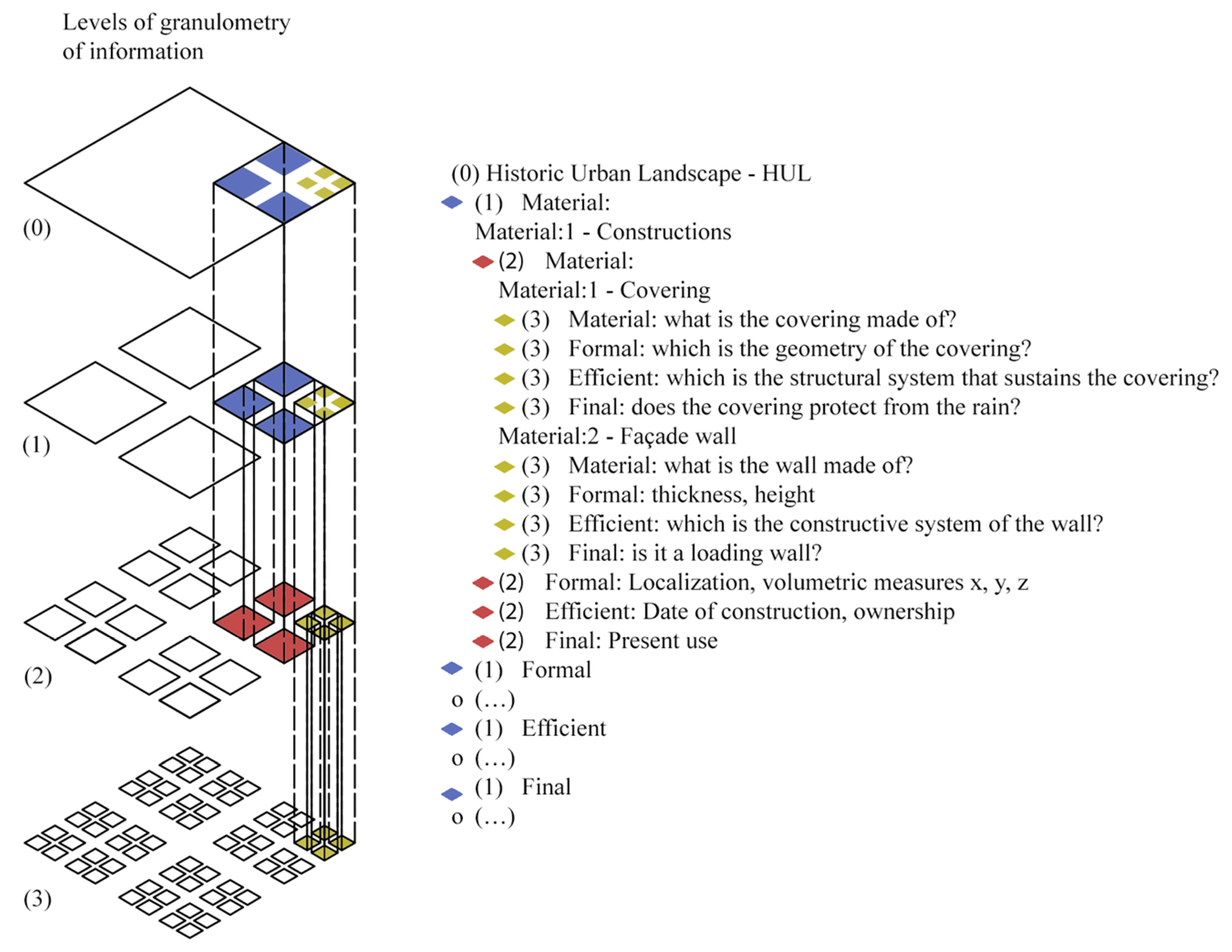 Remotesensing 13 01879 g005
