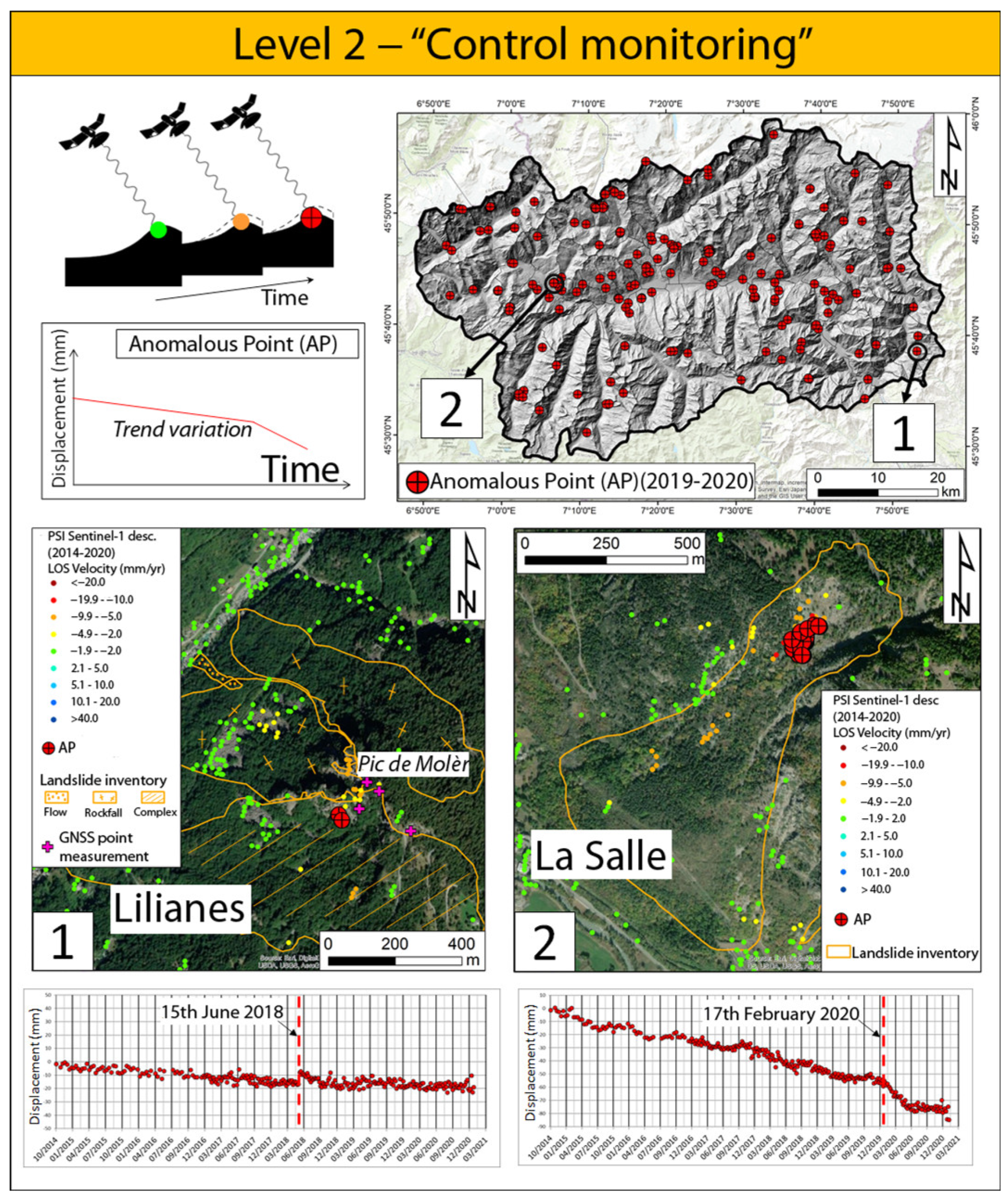 Remotesensing 13 01881 g003