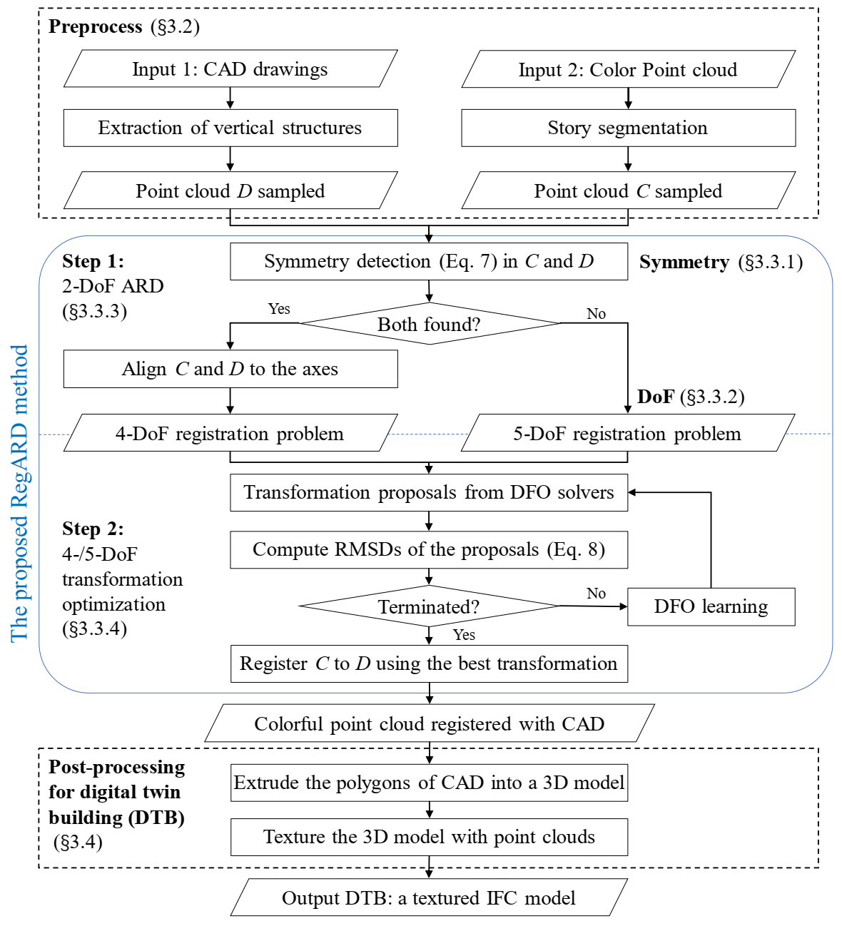 Remotesensing 13 01882 g002