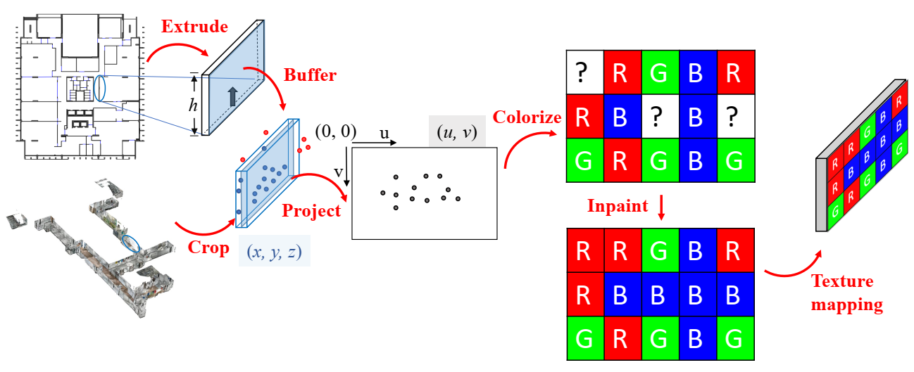 Remotesensing 13 01882 g006