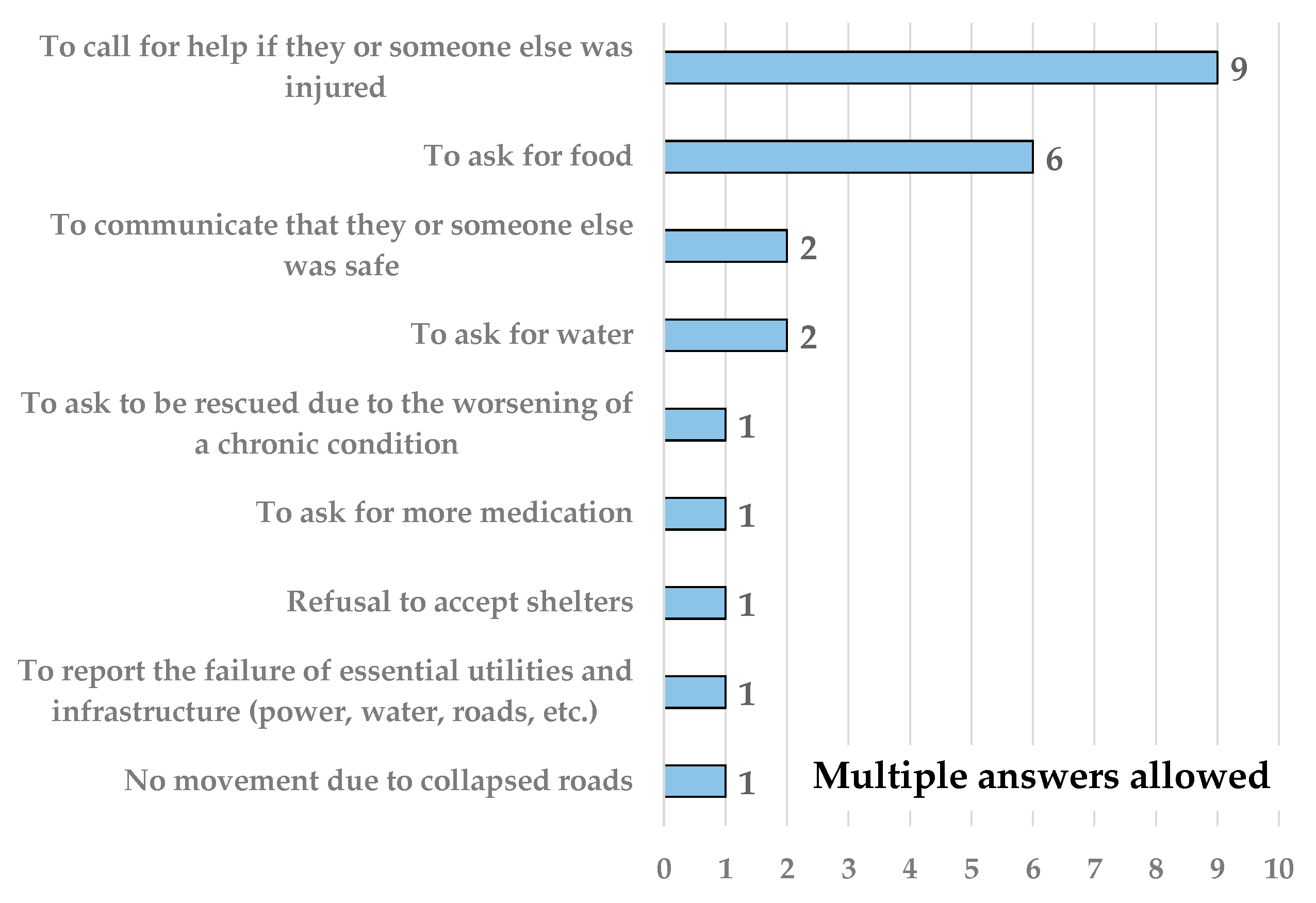 Remotesensing 13 01883 g017 Remotesensing 13 01883 g017