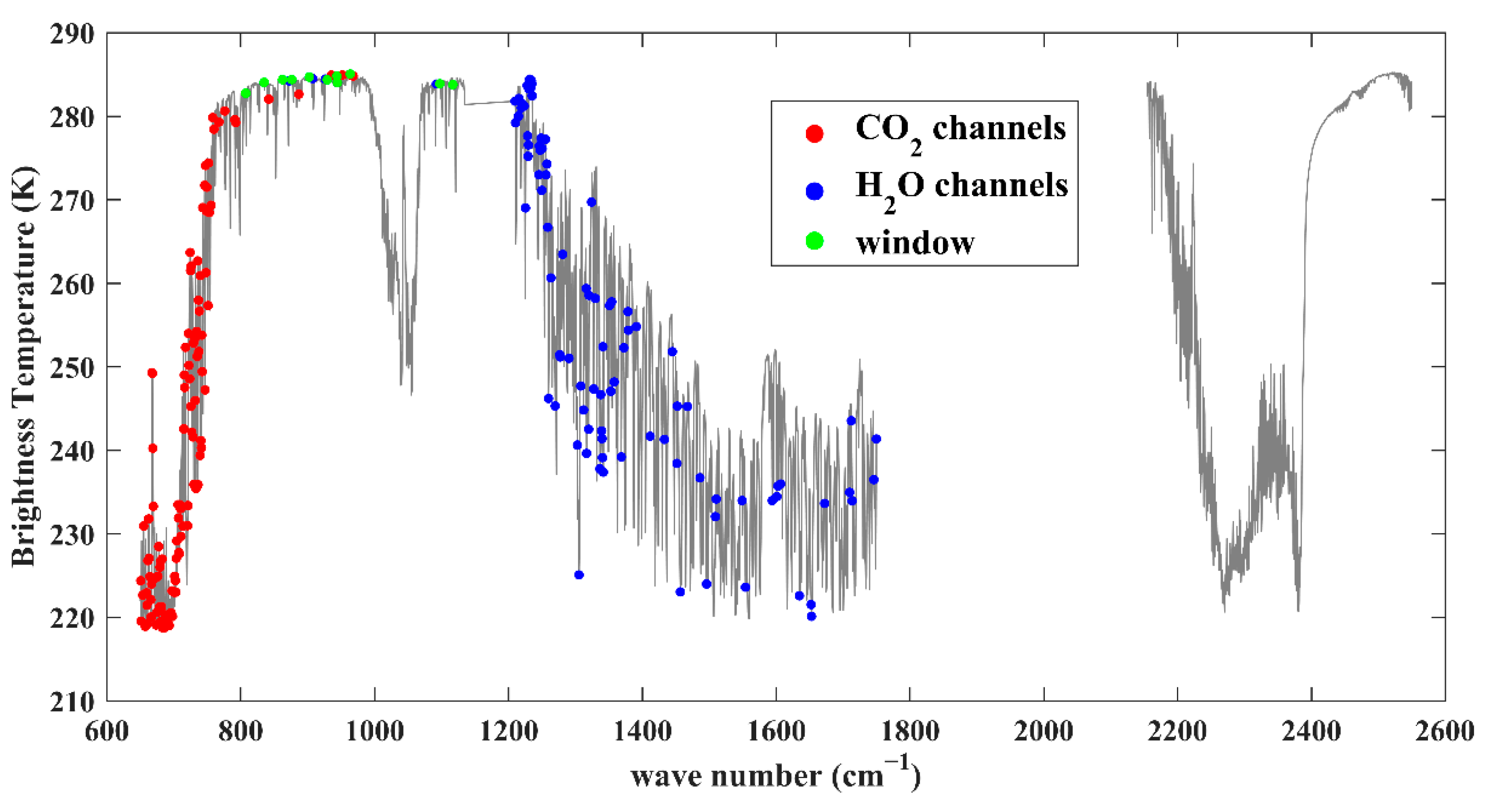 Remotesensing 13 01884 g002