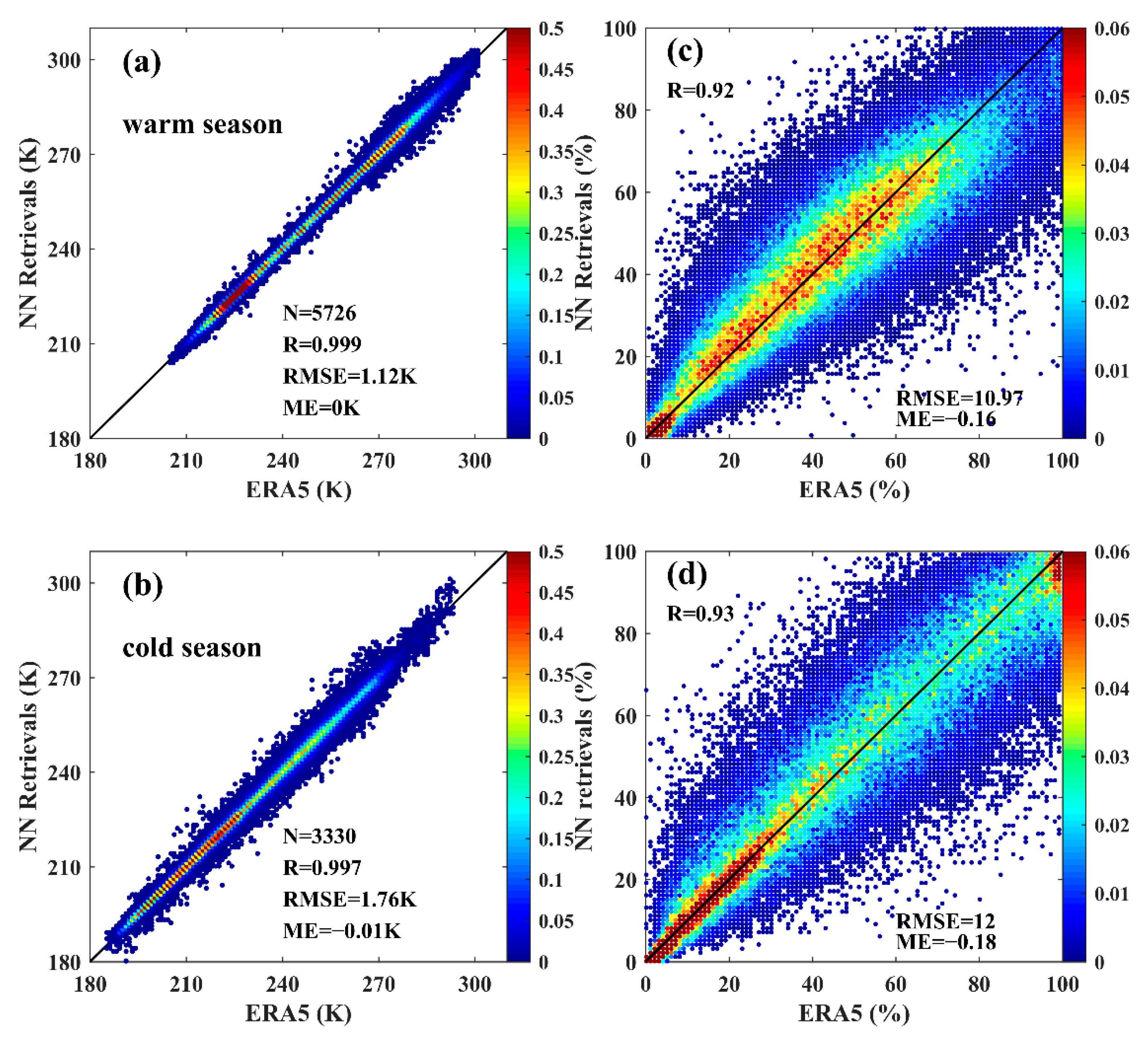 Remotesensing 13 01884 g005