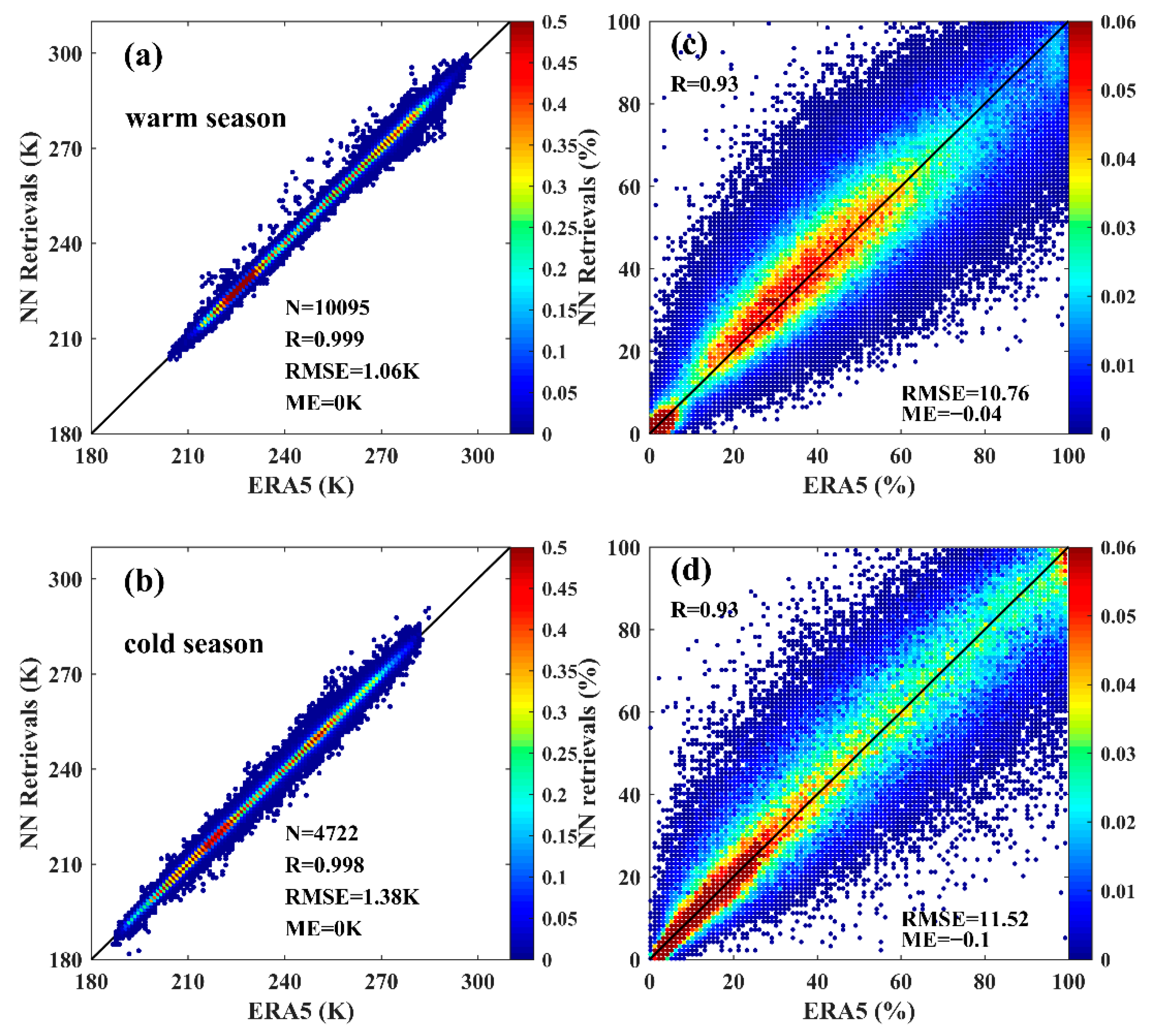 Remotesensing 13 01884 g007