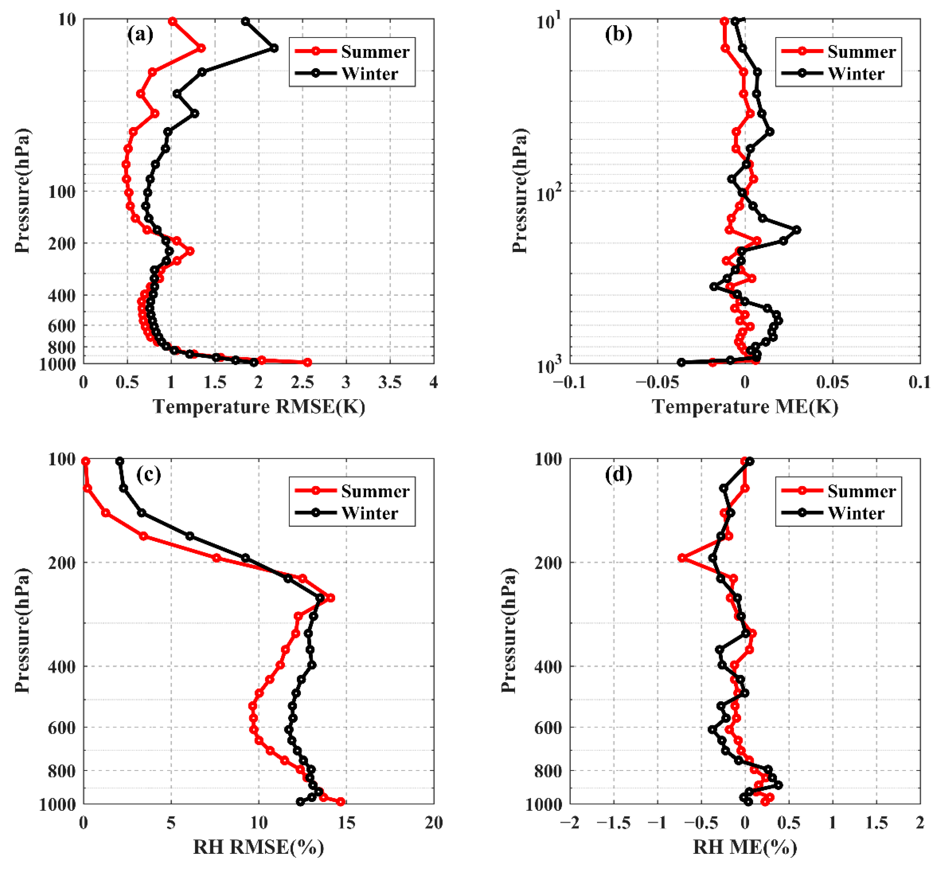 Remotesensing 13 01884 g008