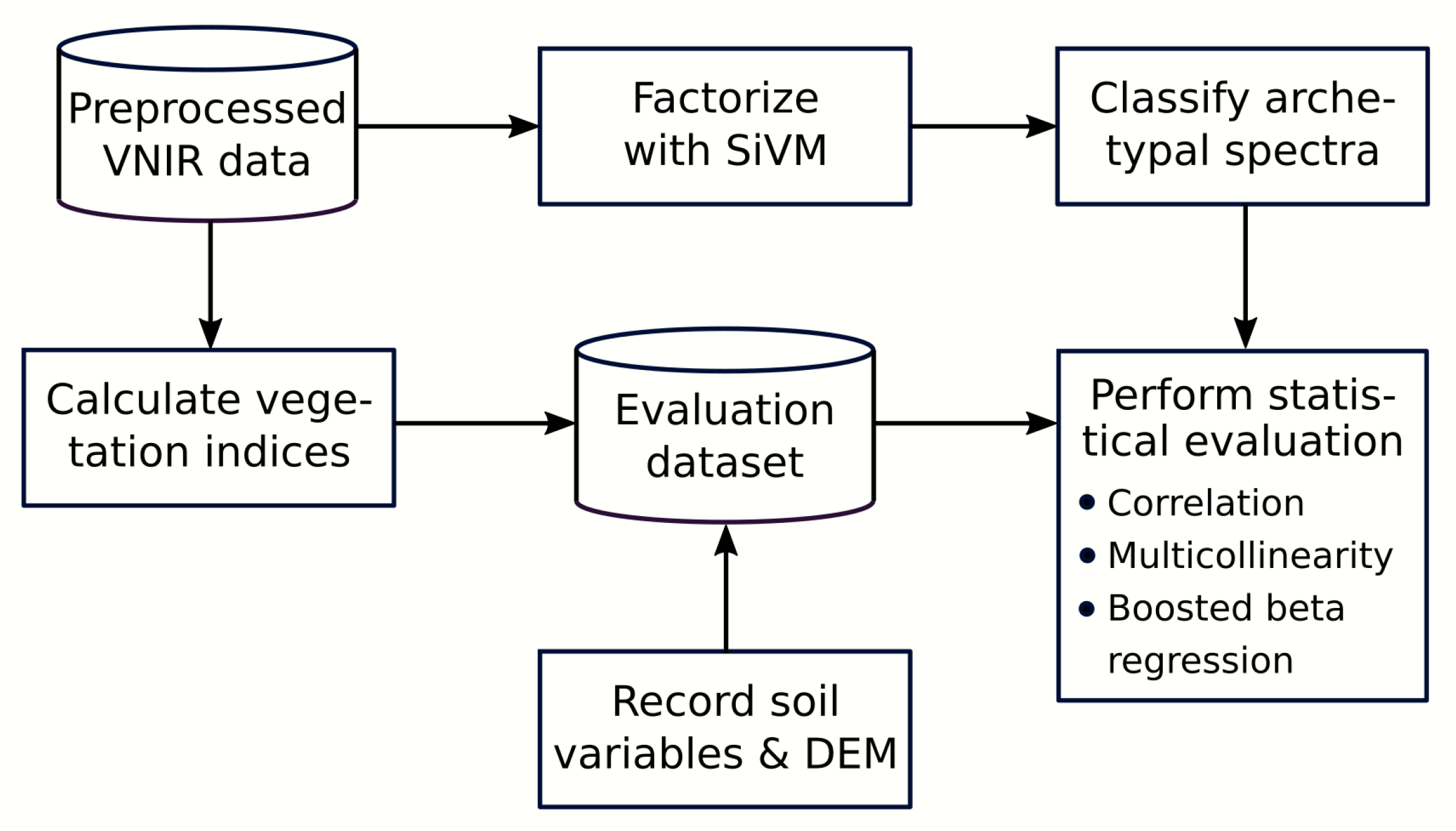 Remotesensing 13 01885 g002