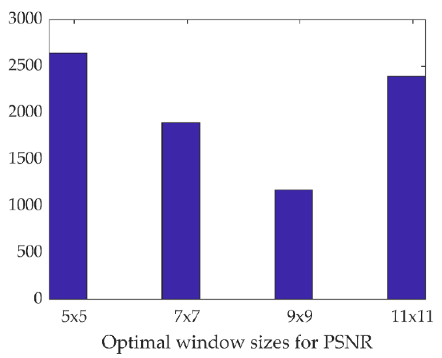 Remotesensing 13 01887 g005