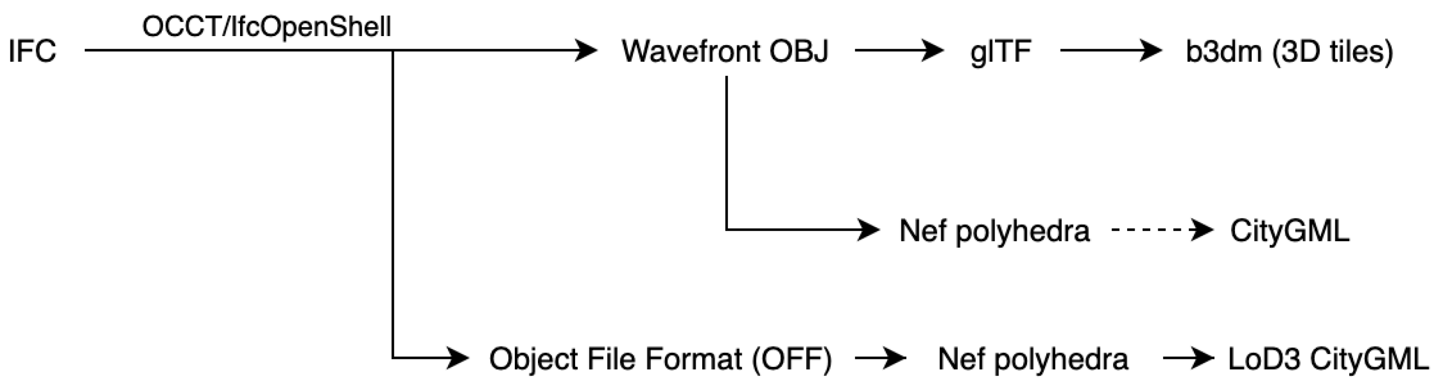 Remotesensing 13 01889 g001