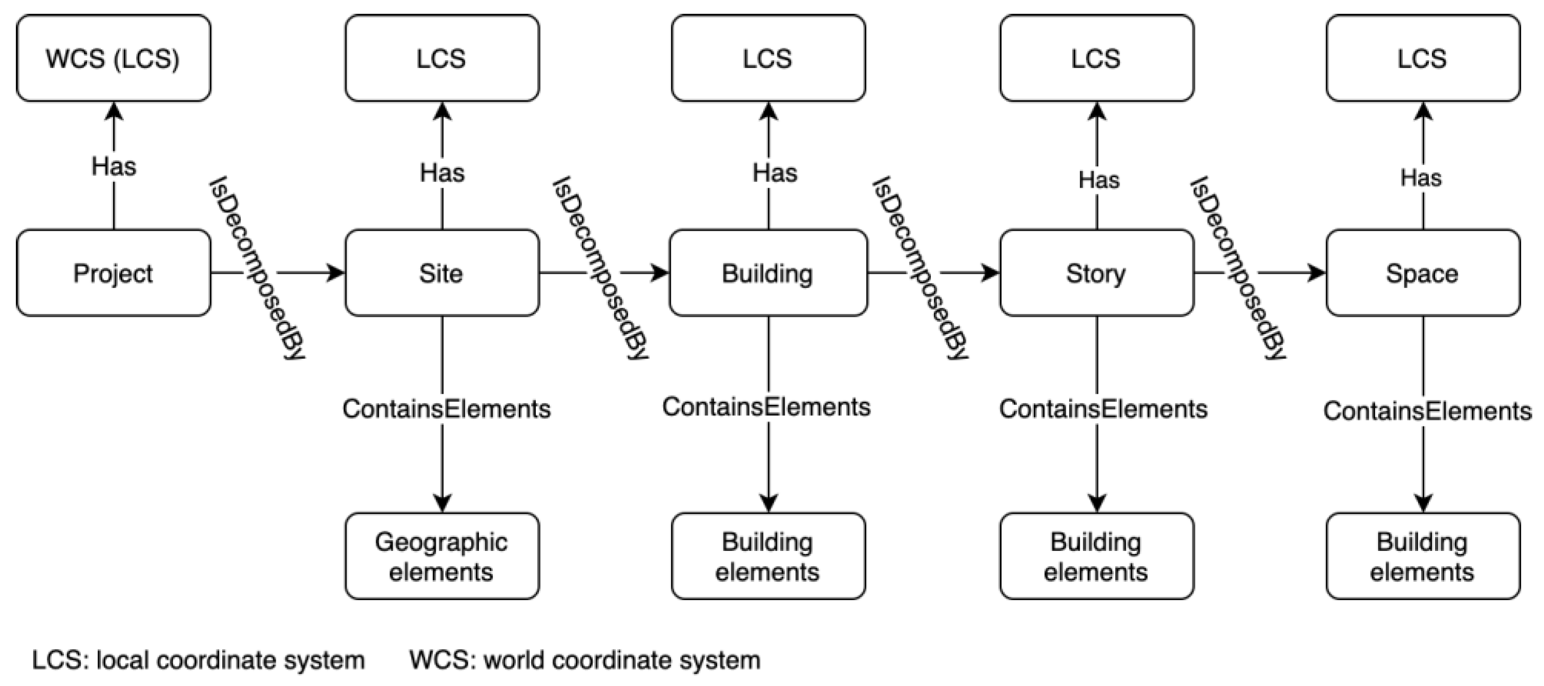 Remotesensing 13 01889 g003