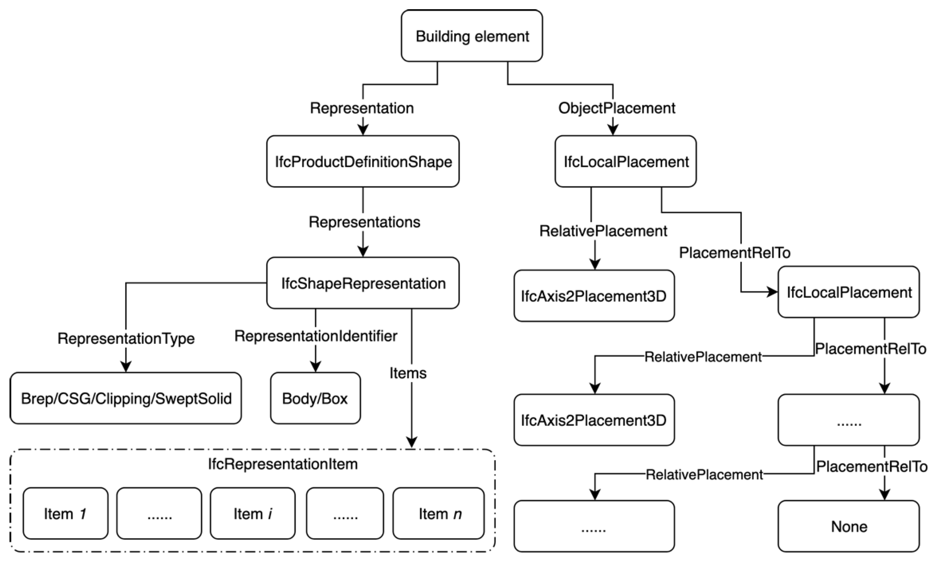 Remotesensing 13 01889 g004