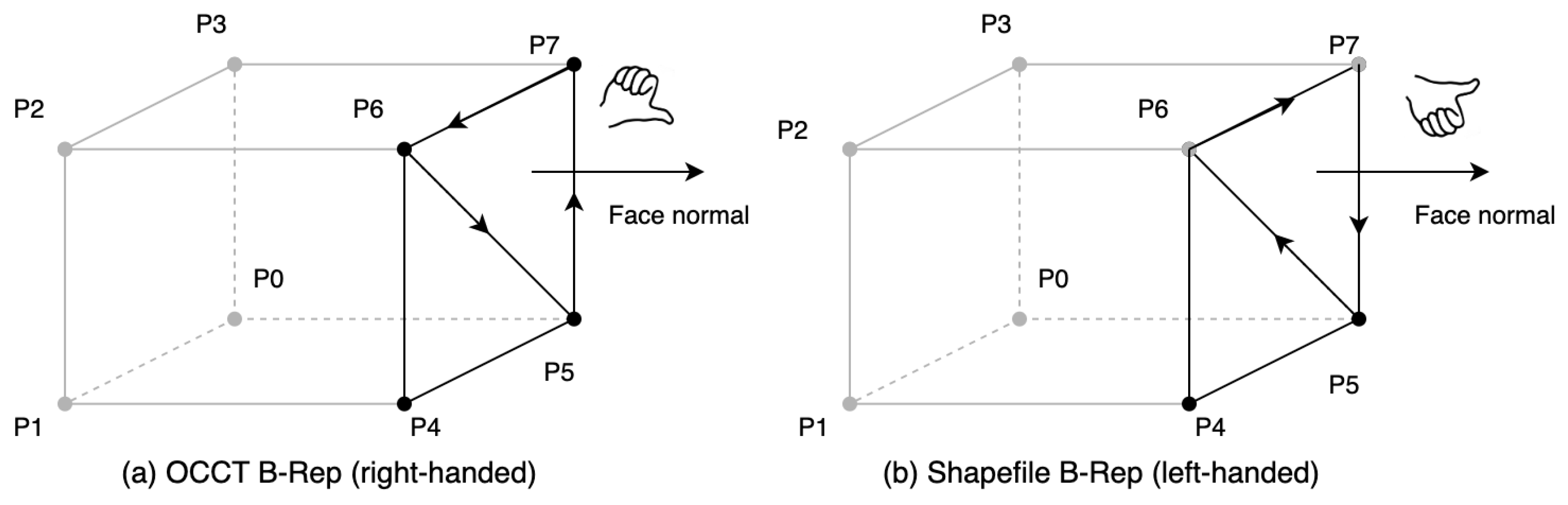 Remotesensing 13 01889 g007