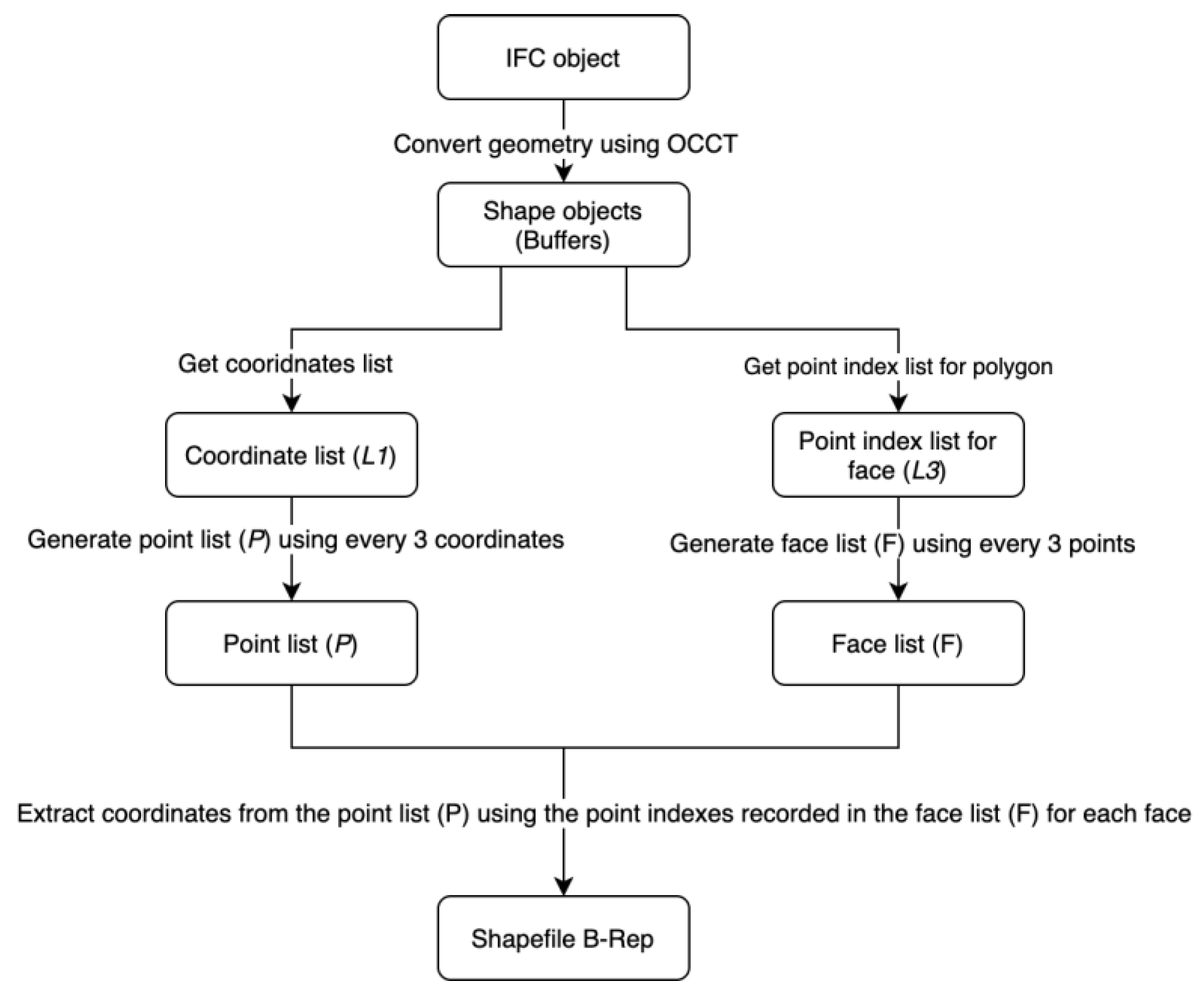 Remotesensing 13 01889 g008