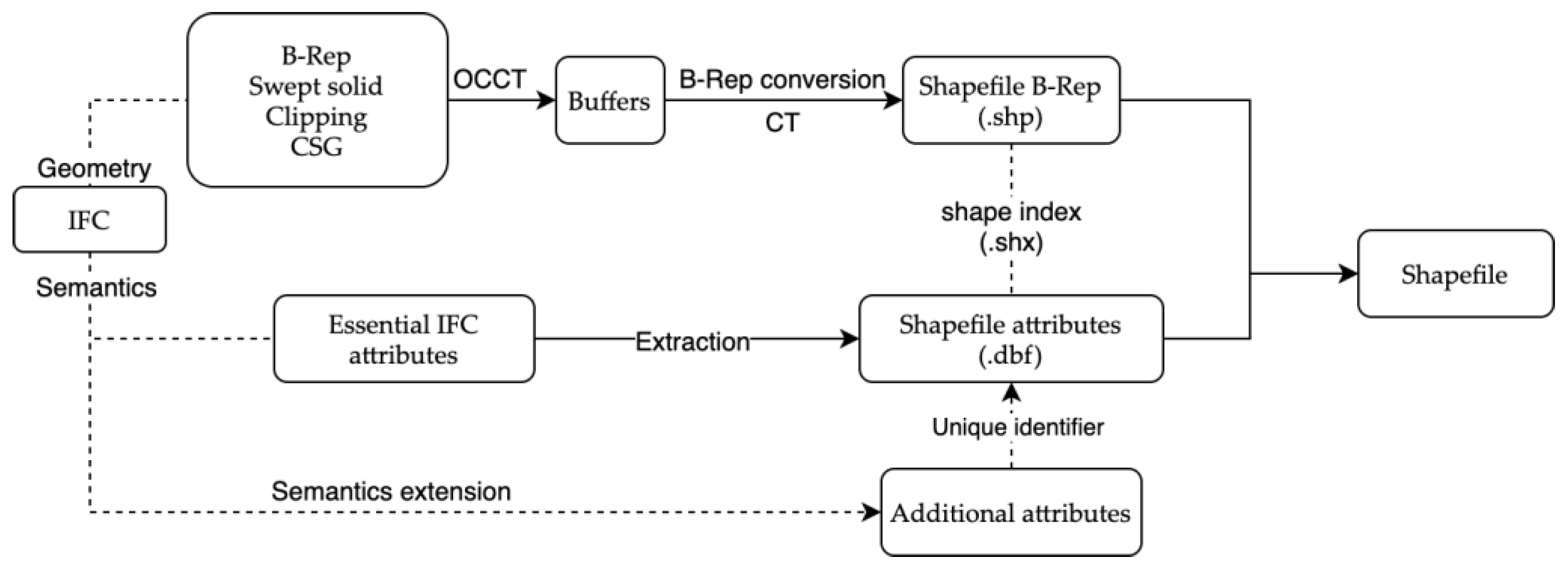 Remotesensing 13 01889 g011