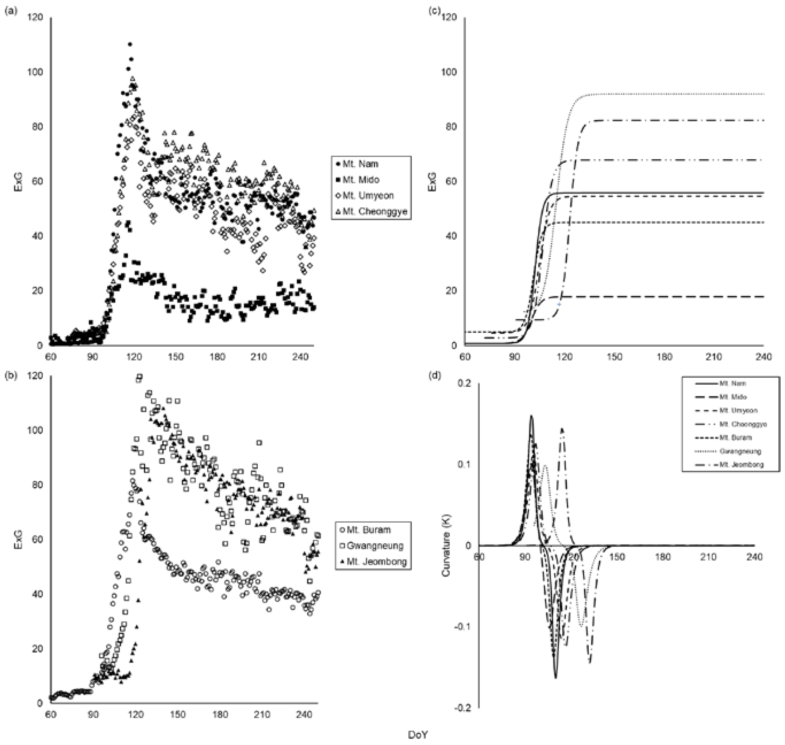 Remotesensing 13 01890 g003