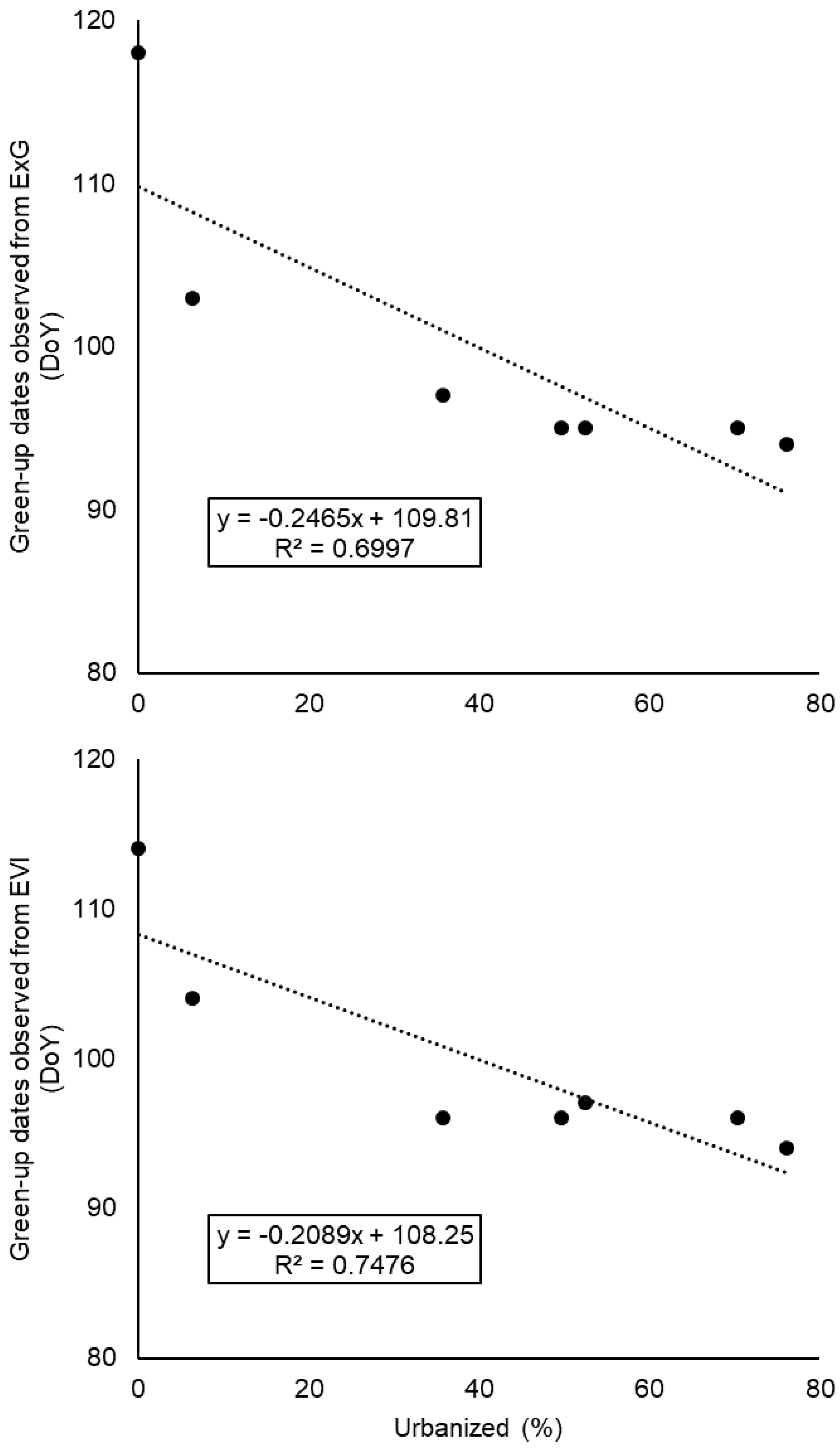 Remotesensing 13 01890 g005