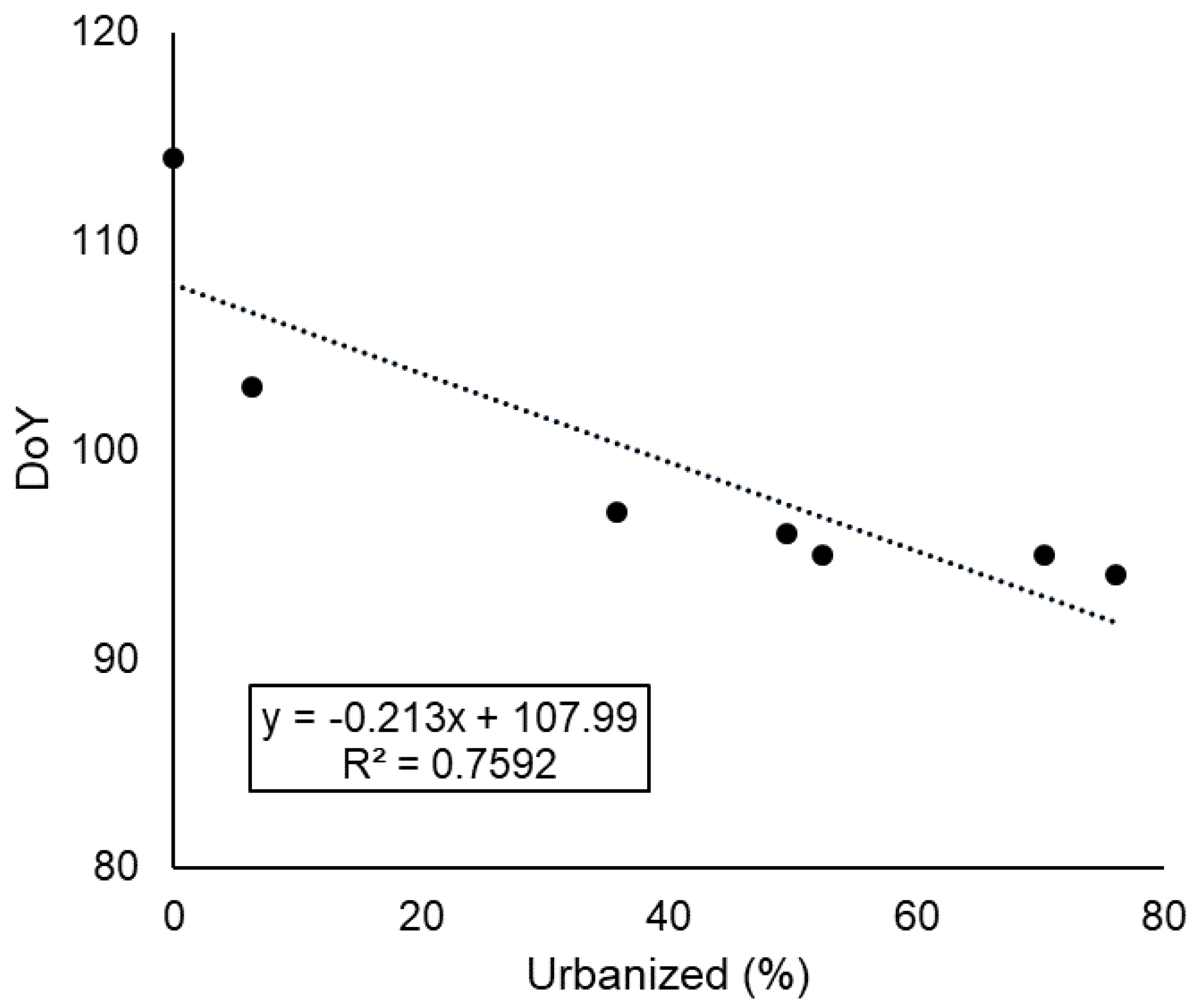 Remotesensing 13 01890 g006